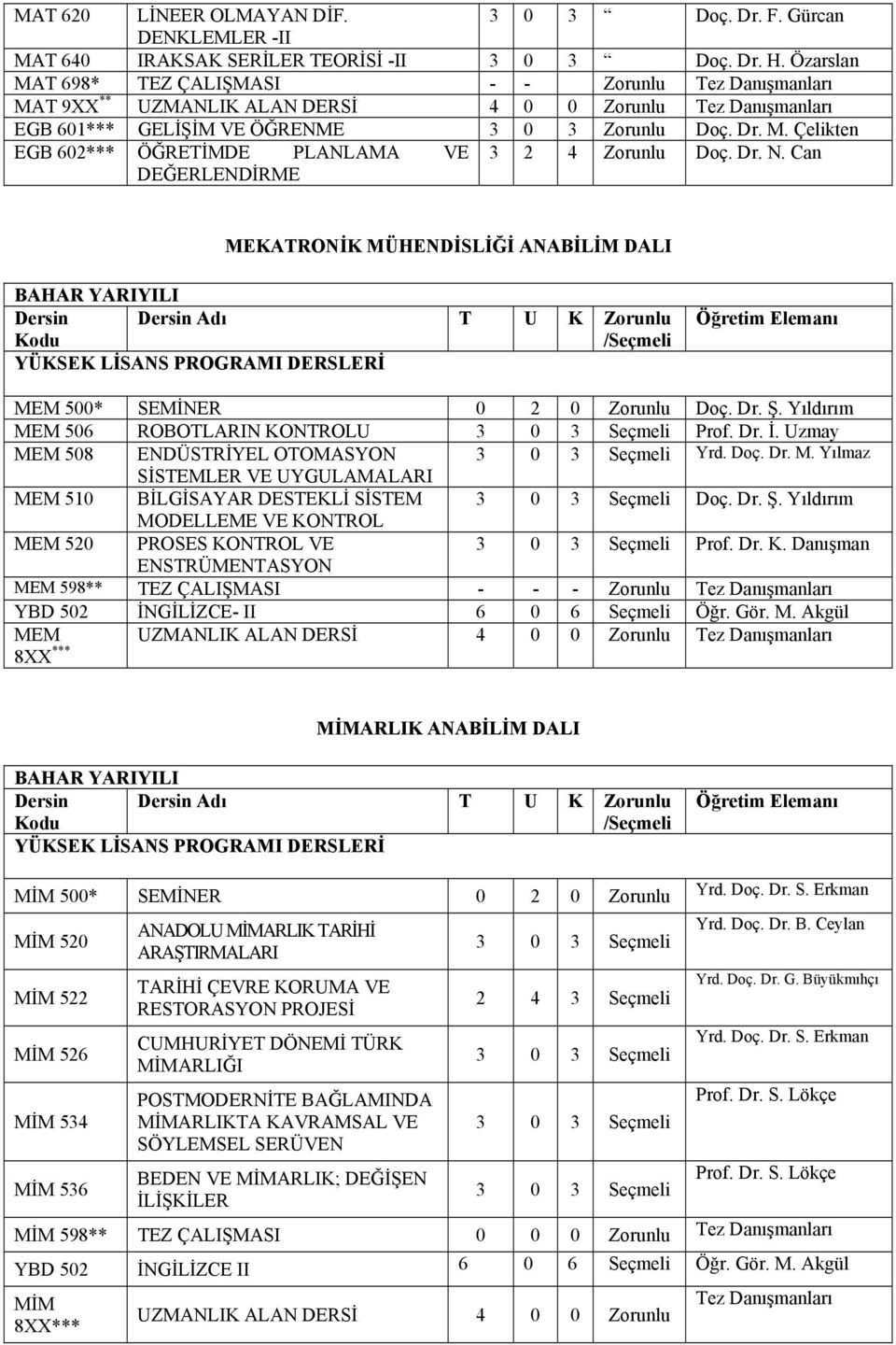 0 Zorunlu Doç. Dr. Ş. Yıldırım MEM 506 ROBOTLARIN KONTROLU 3 0 3 Seçmeli Prof. Dr. İ. Uzmay MEM 508 ENDÜSTRİYEL OTOMASYON 3 0 3 Seçmeli Yrd. Doç. Dr. M. Yılmaz SİSTEMLER VE UYGULAMALARI MEM 510 BİLGİSAYAR DESTEKLİ SİSTEM 3 0 3 Seçmeli Doç.