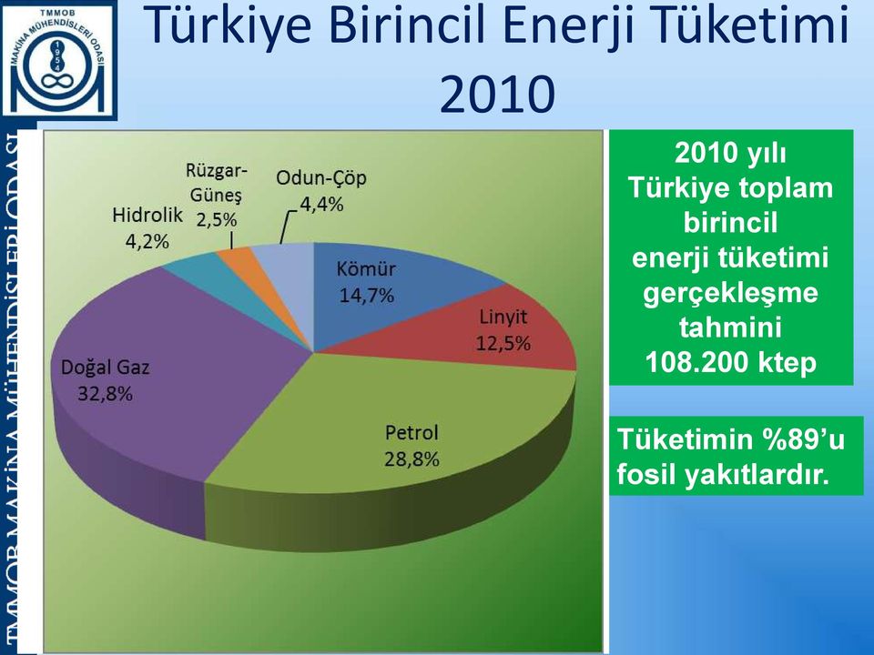 enerji tüketimi gerçekleşme tahmini