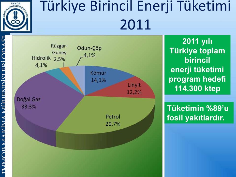 enerji tüketimi program hedefi 114.