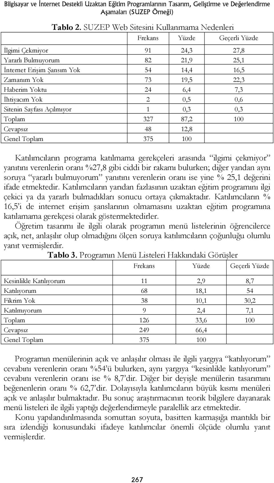 Haberim Yoktu 24 6,4 7,3 İhtiyacım Yok 2 0,5 0,6 Sitenin Sayfası Açılmıyor 1 0,3 0,3 Toplam 327 87,2 100 Cevapsız 48 12,8 Genel Toplam 375 100 Katılımcıların programa katılmama gerekçeleri arasında