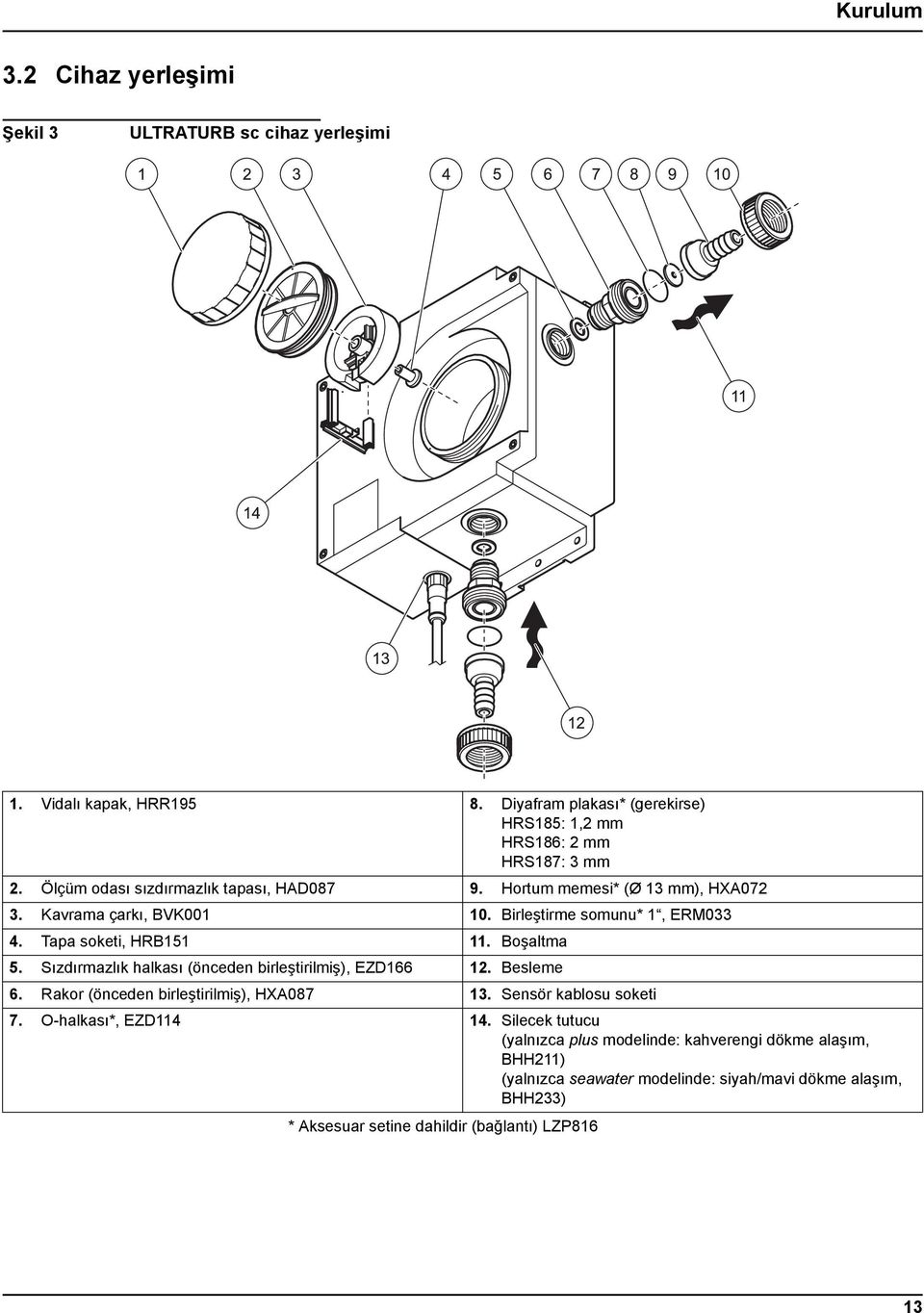 Boşaltma 5. Sızdırmazlık halkası (önceden birleştirilmiş), EZD166 12. Besleme 6. Rakor (önceden birleştirilmiş), HXA087 13. Sensör kablosu soketi 7. O-halkası*, EZD114 14.