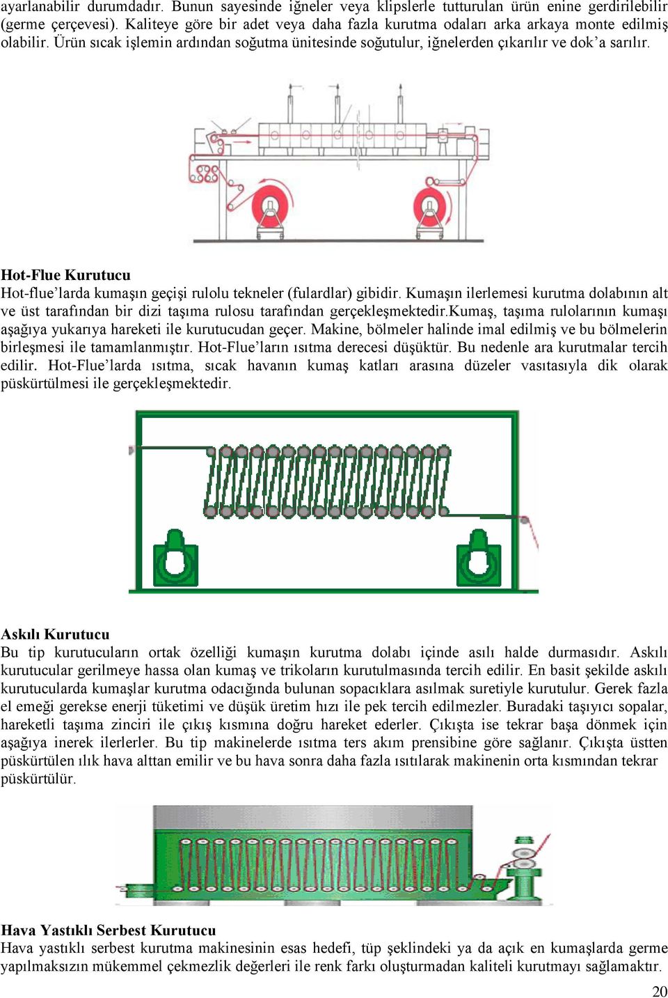 Hot-Flue Kurutucu Hot-flue larda kumaşın geçişi rulolu tekneler (fulardlar) gibidir. Kumaşın ilerlemesi kurutma dolabının alt ve üst tarafından bir dizi taşıma rulosu tarafından gerçekleşmektedir.