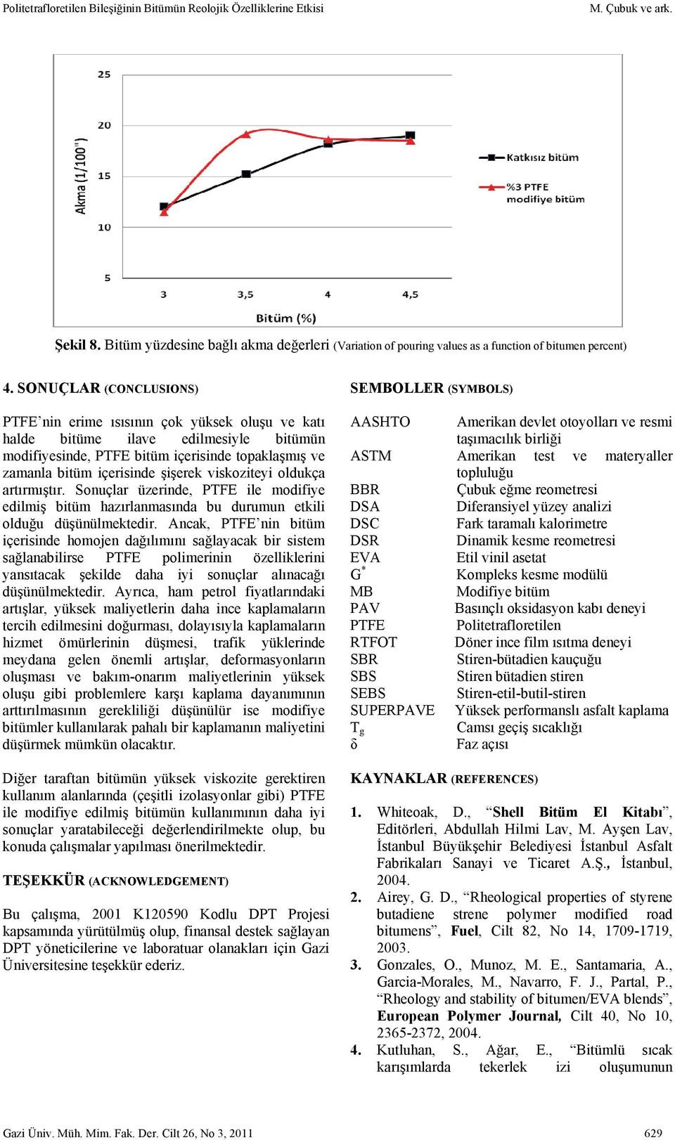 viskoziteyi oldukça artırmıştır. Sonuçlar üzerinde, PTFE ile modifiye edilmiş bitüm hazırlanmasında bu durumun etkili olduğu düşünülmektedir.