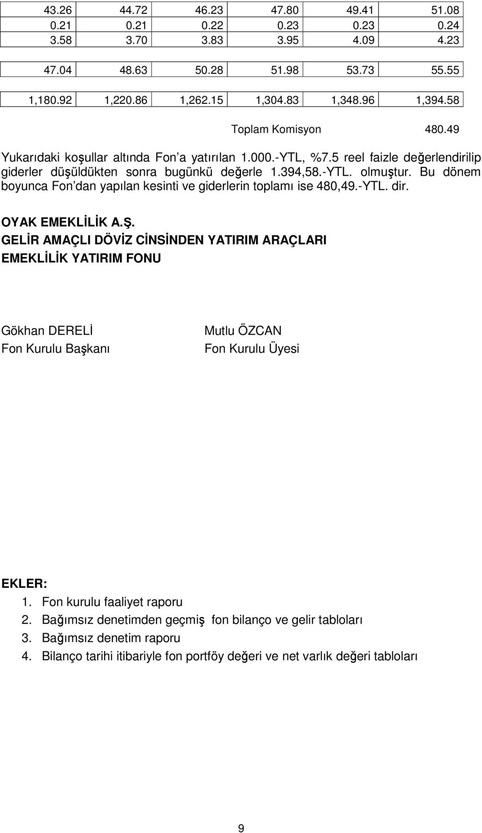 Bu dönem boyunca Fon dan yapılan kesinti ve giderlerin toplamı ise 480,49.-YTL. dir. OYAK EMEKLİLİK A.Ş.