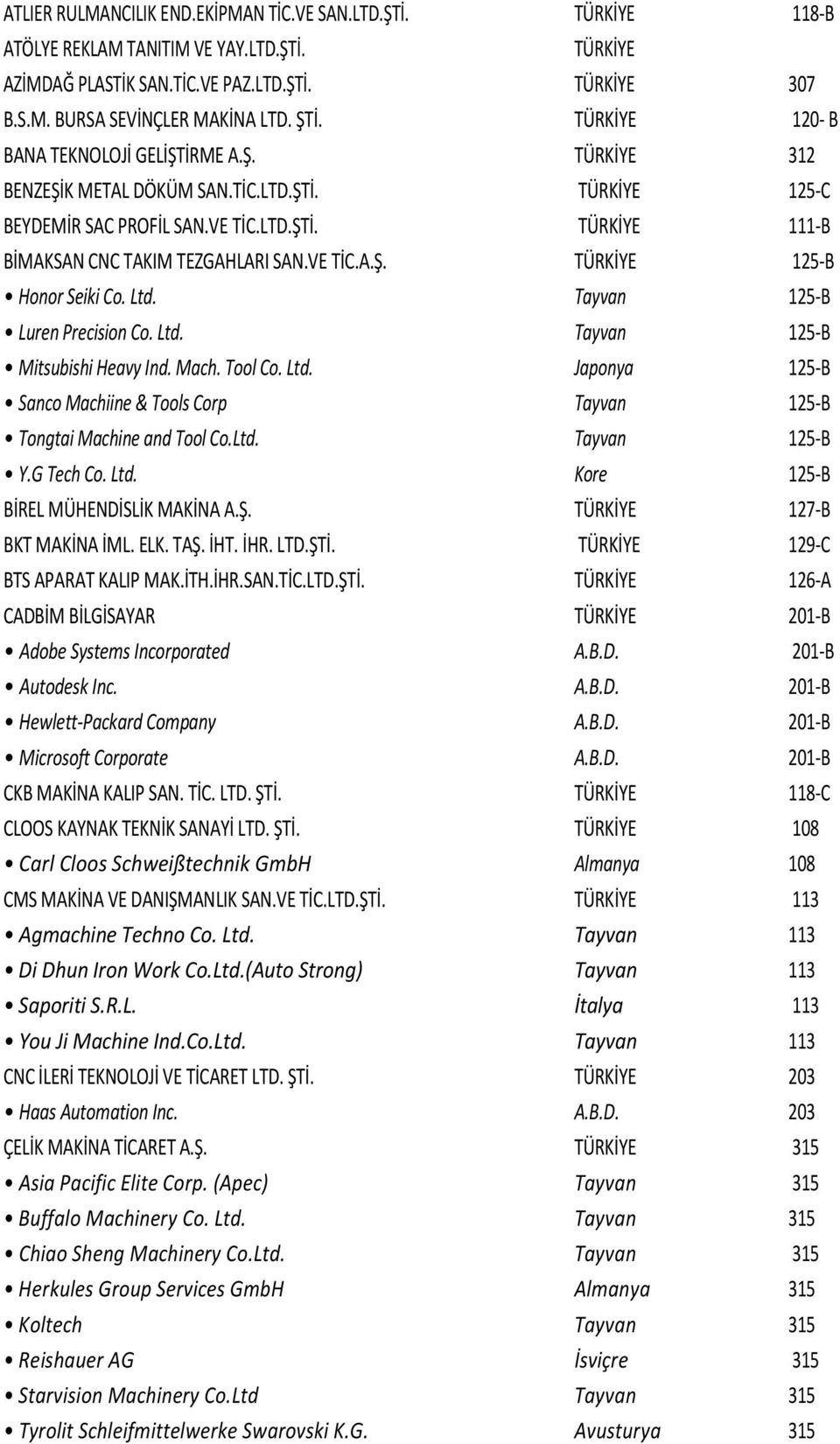 Ltd. Tayvan 125-B Luren Precision Co. Ltd. Tayvan 125-B Mitsubishi Heavy Ind. Mach. Tool Co. Ltd. Japonya 125-B Sanco Machiine & Tools Corp Tayvan 125-B Tongtai Machine and Tool Co.Ltd. Tayvan 125-B Y.