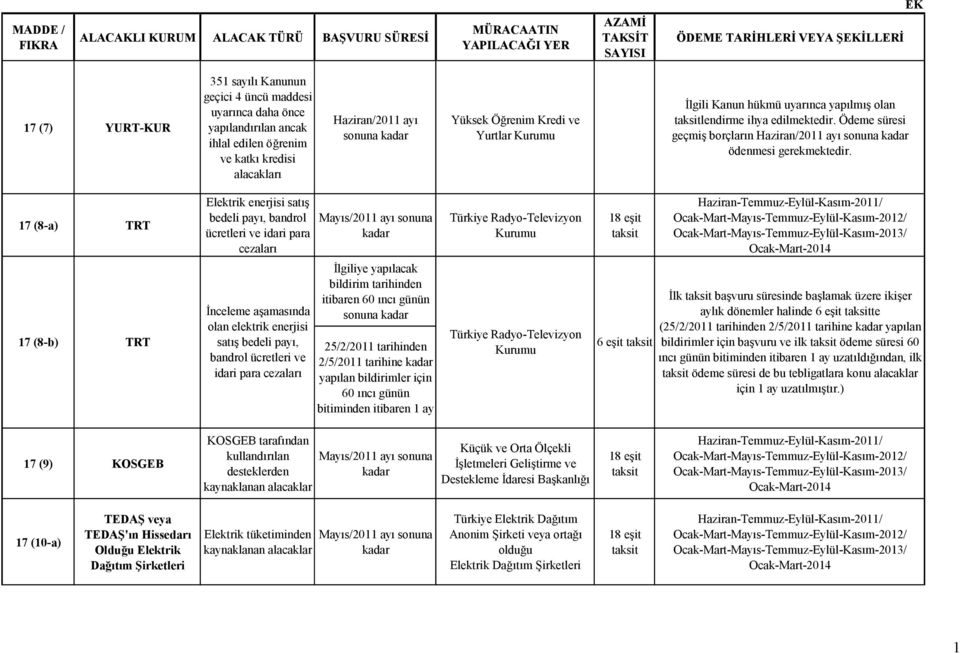 17 (8-a) TRT 17 (8-b) TRT Elektrik enerjisi satış bedeli payı, bandrol ücretleri ve idari para cezaları İnceleme aşamasında olan elektrik enerjisi satış bedeli payı, bandrol ücretleri ve idari para
