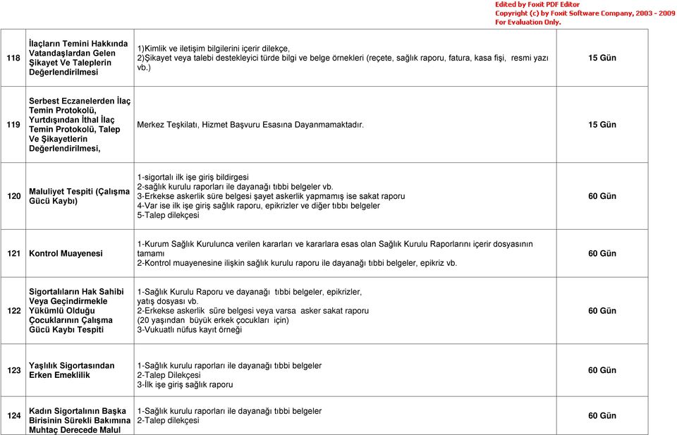 ) 119 Serbest Eczanelerden İlaç Temin Protokolü, Yurtdışından İthal İlaç Temin Protokolü, Talep Ve Şikayetlerin Değerlendirilmesi, Merkez Teşkilatı, Hizmet Başvuru Esasına Dayanmamaktadır.