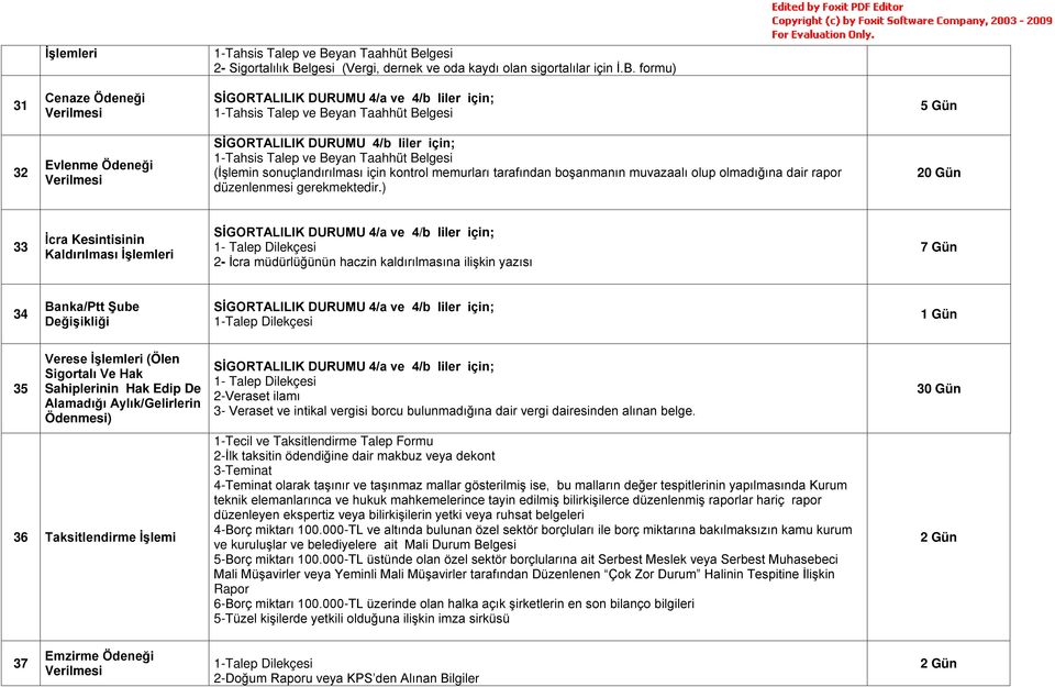 formu) 31 Cenaze Ödeneği Verilmesi 5 Gün 32 Evlenme Ödeneği Verilmesi SİGORTALILIK DURUMU 4/b liler için; (İşlemin sonuçlandırılması için kontrol memurları tarafından boşanmanın muvazaalı olup