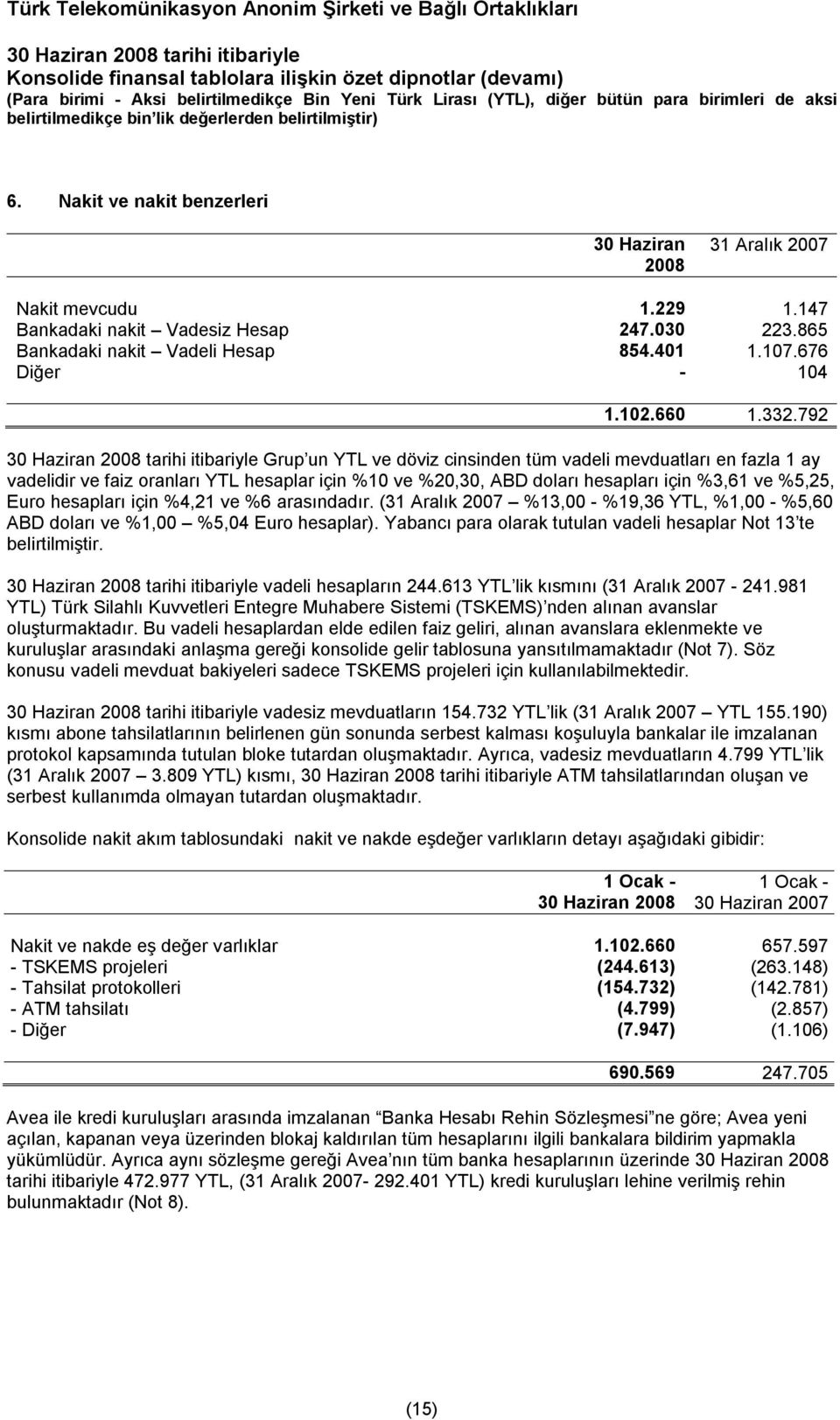 792 Grup un YTL ve döviz cinsinden tüm vadeli mevduatları en fazla 1 ay vadelidir ve faiz oranları YTL hesaplar için %10 ve %20,30, ABD doları hesapları için %3,61 ve %5,25, Euro hesapları için %4,21