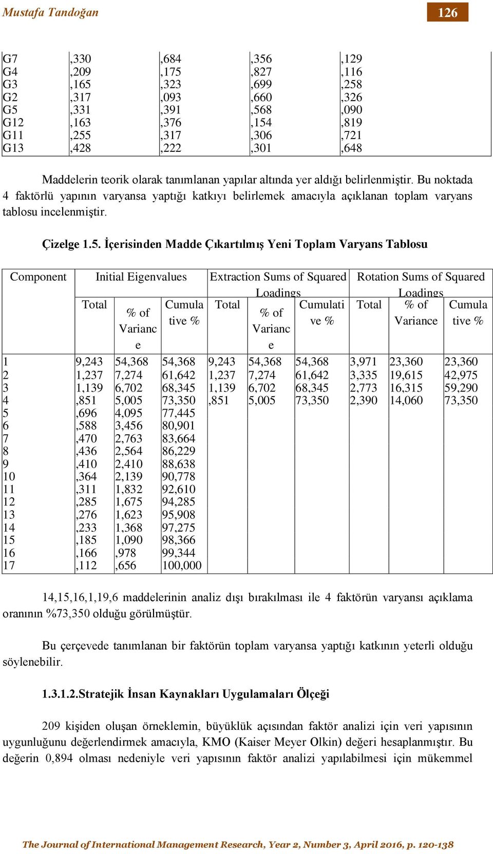 İçerisinden Madde Çıkartılmış Yeni Toplam Varyans Tablosu Component Initial Eigenvalues Extraction Sums of Squared Loadings Total Cumula Total Cumulati % of % of tive % ve % Varianc Varianc e e