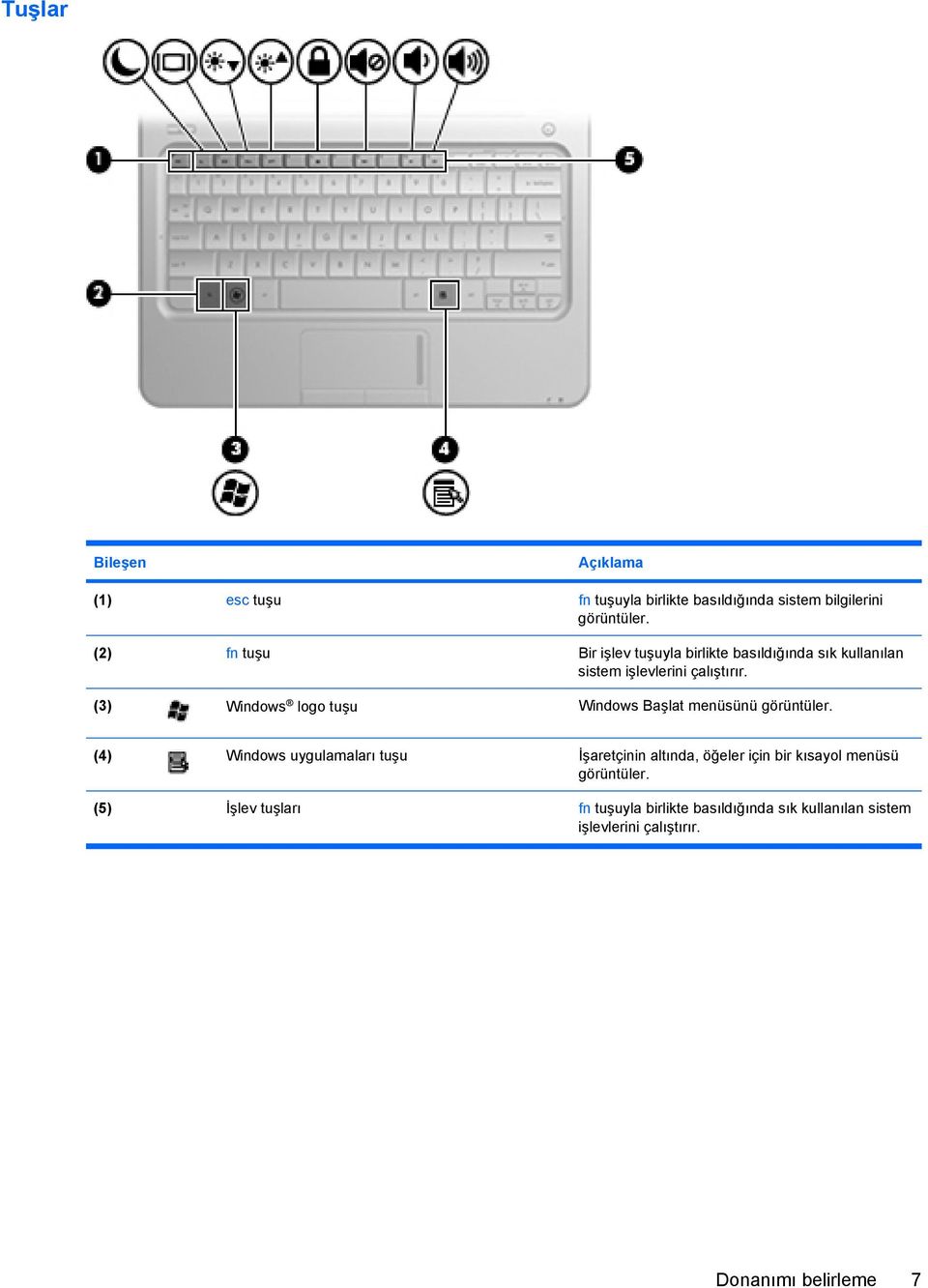 (3) Windows logo tuşu Windows Başlat menüsünü görüntüler.