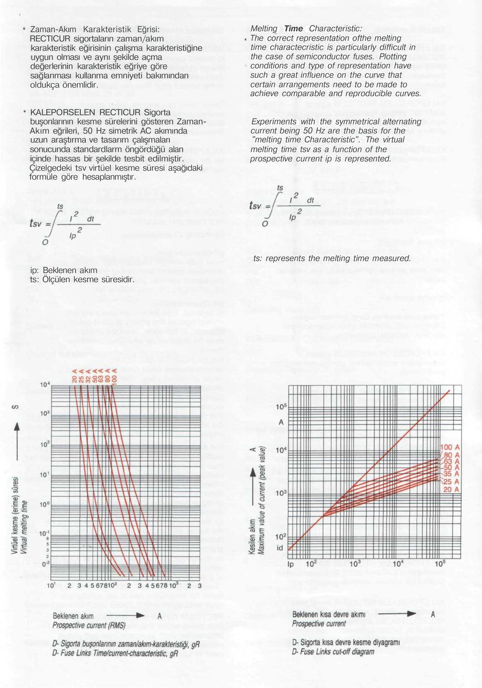 KALEPORSELEN RECTICUR Sigorta buşonlarının kesme sürelerini gösteren Zaman- Akım eğrileri, 50 Hz simetrik AC akımında uzun araştırma ve tasarım çalışmaları sonucunda standardlarm öngördüğü alan