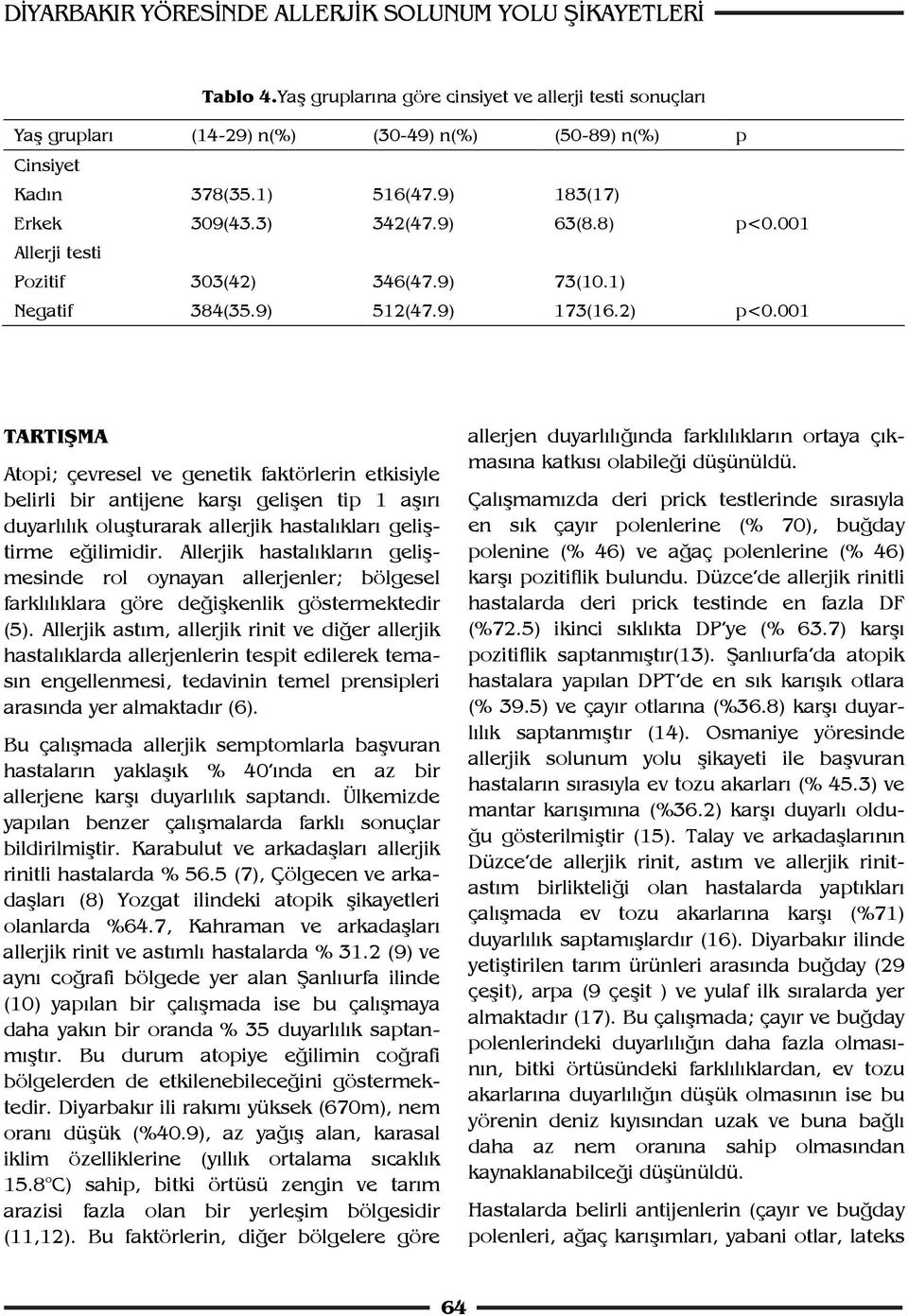 2) p TARTIŞMA Atopi; çevresel ve genetik faktörlerin etkisiyle belirli bir antijene karşı gelişen tip 1 aşırı duyarlılık oluşturarak allerjik hastalıkları geliştirme eğilimidir.