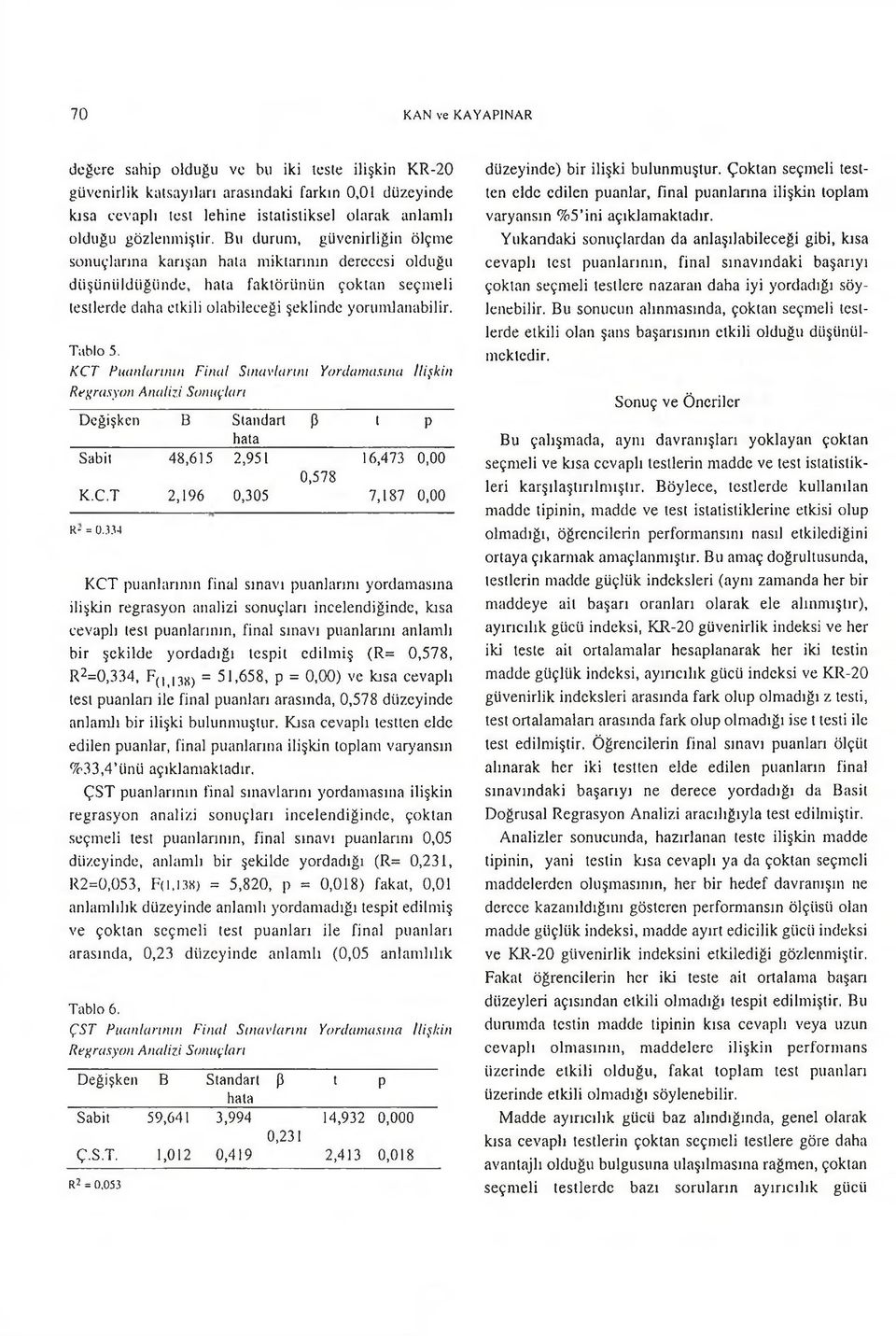 Tablo 5. KCT Puanlarının Final Sınavlarını Yor damasına İlişkin Regrasyon Analizi Sonuçlan Değişken B Standart P t P hata Sabit 48,615 2,951 16,473 0,00 0,578 K.C.T 2,196 0,305 7,187 0,00 R- = 0.