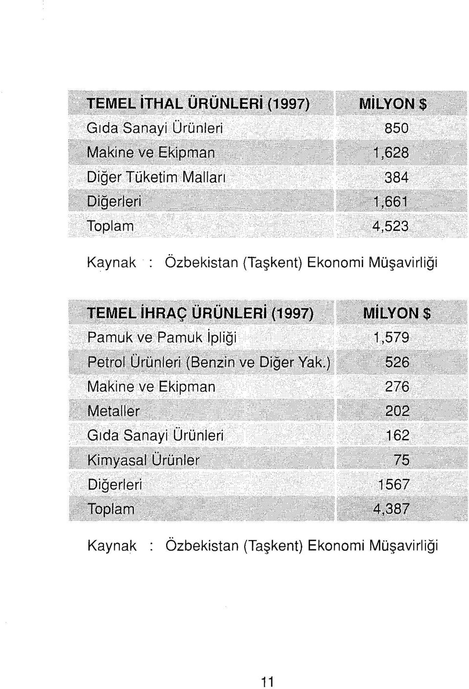 .ihaaçyrqnhi~ri(1j~9i) Mi~yq~$ Pamuk ve Pamuk ipliği 1,579.