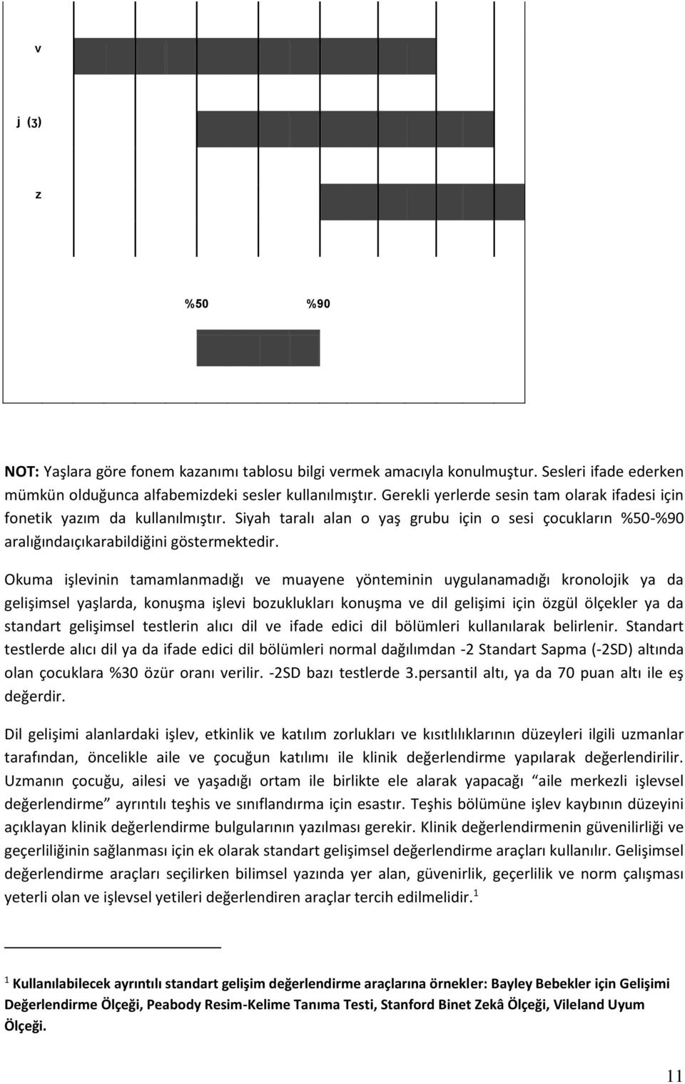 Okuma işlevinin tamamlanmadığı ve muayene yönteminin uygulanamadığı kronolojik ya da gelişimsel yaşlarda, konuşma işlevi bozuklukları konuşma ve dil gelişimi için özgül ölçekler ya da standart