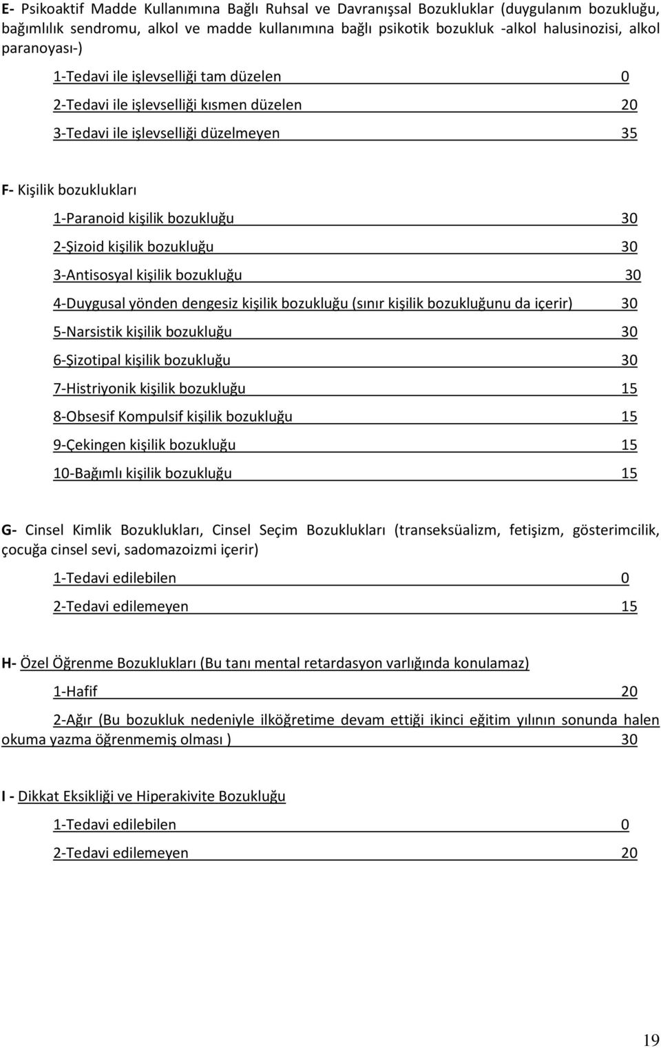 2-Şizoid kişilik bozukluğu 30 3-Antisosyal kişilik bozukluğu 30 4-Duygusal yönden dengesiz kişilik bozukluğu (sınır kişilik bozukluğunu da içerir) 30 5-Narsistik kişilik bozukluğu 30 6-Şizotipal