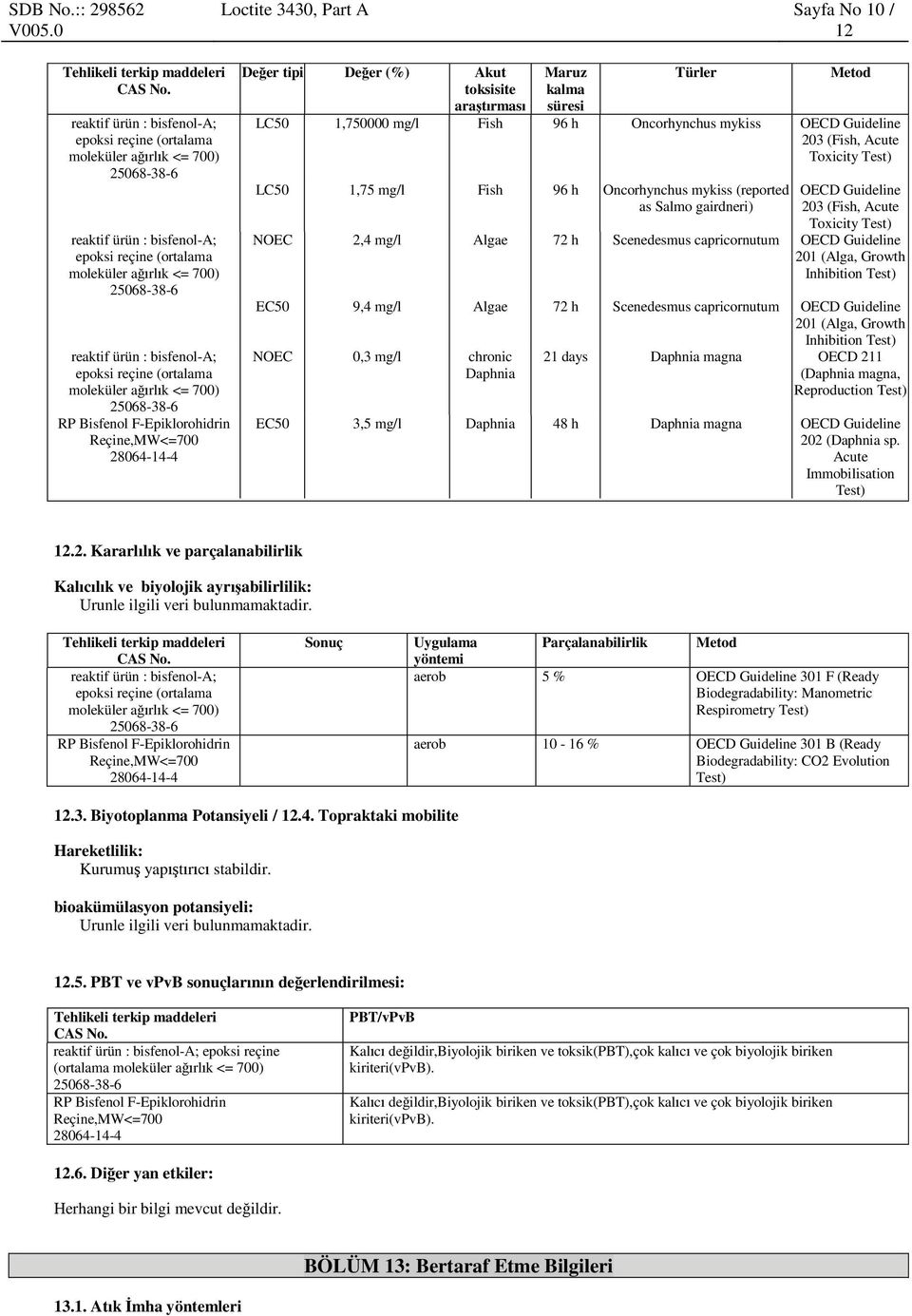 capricornutum OECD Guideline 201 (Alga, Growth Inhibition Test) EC50 9,4 mg/l Algae 72 h Scenedesmus capricornutum OECD Guideline 201 (Alga, Growth Inhibition Test) NOEC 0,3 mg/l chronic Daphnia 21
