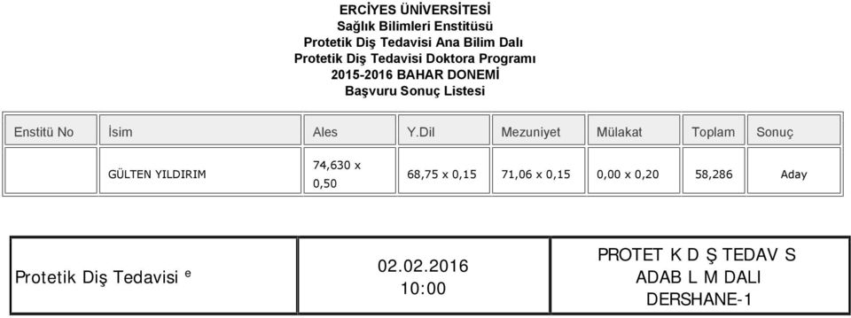 71,06 x 0,15 0,00 x 0,20 58,286 Aday Protetik Diş Tedavisi