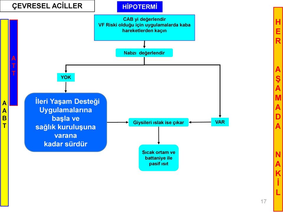 başla ve sağlık kuruluşuna varana kadar sürdür abzı değerlendir