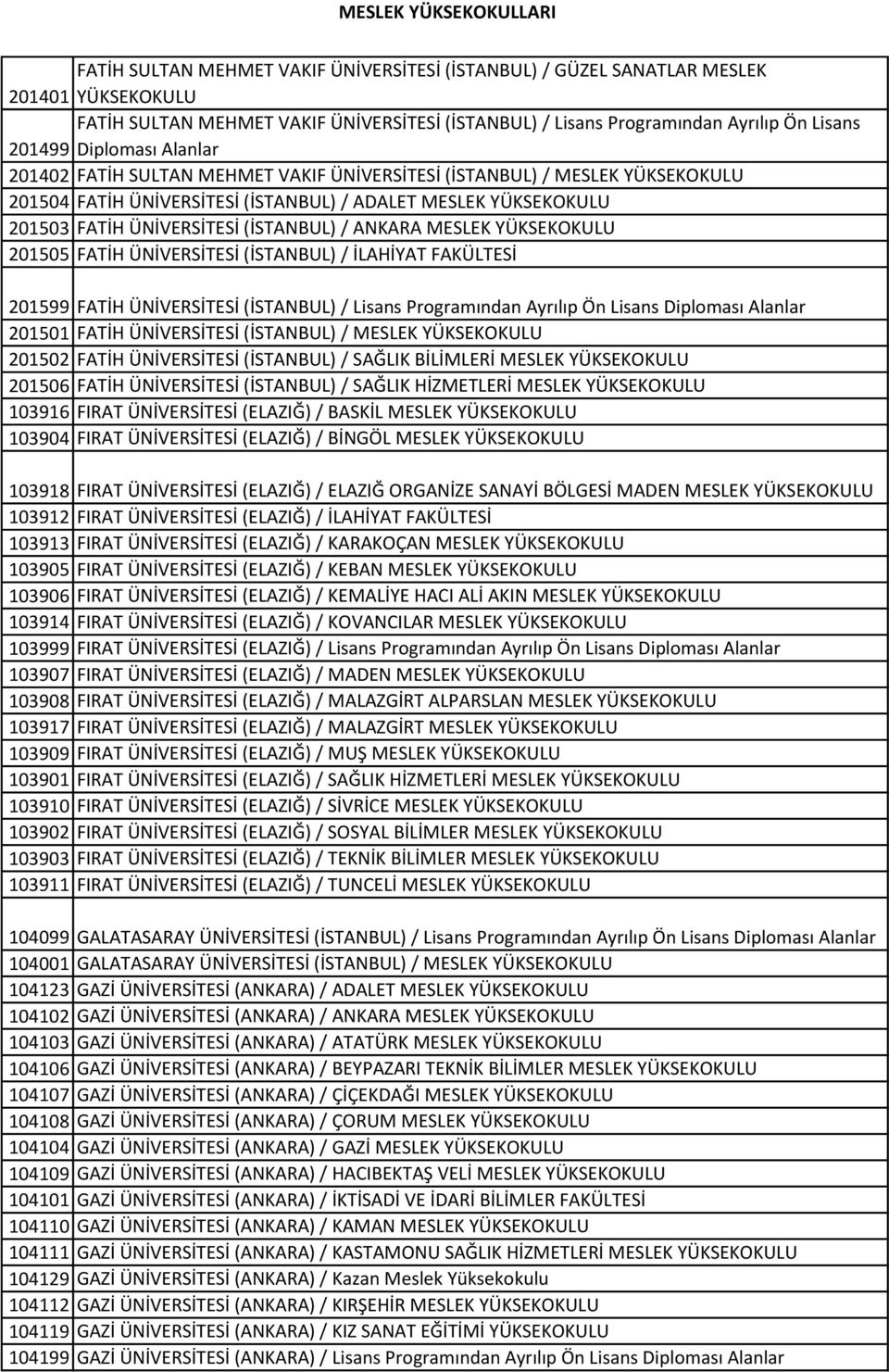 MESLEK YÜKSEKOKULU 201505 FATİH ÜNİVERSİTESİ (İSTANBUL) / İLAHİYAT FAKÜLTESİ 201599 FATİH ÜNİVERSİTESİ (İSTANBUL) / Lisans Programından Ayrılıp Ön Lisans Diploması Alanlar 201501 FATİH ÜNİVERSİTESİ