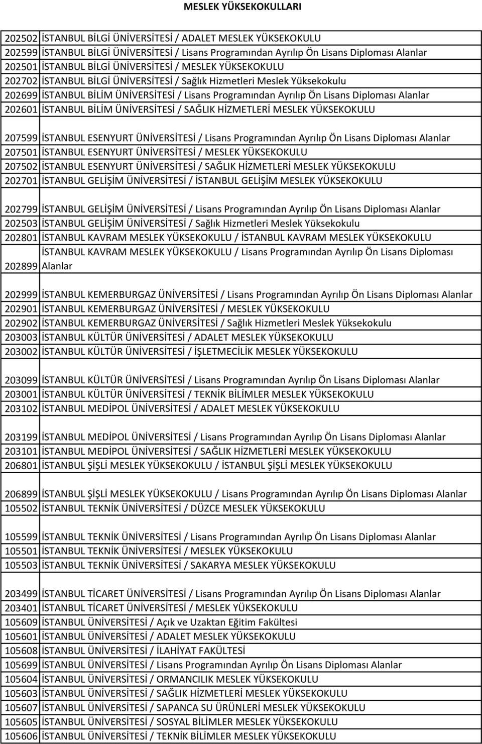 BİLİM ÜNİVERSİTESİ / SAĞLIK HİZMETLERİ MESLEK YÜKSEKOKULU 207599 İSTANBUL ESENYURT ÜNİVERSİTESİ / Lisans Programından Ayrılıp Ön Lisans Diploması Alanlar 207501 İSTANBUL ESENYURT ÜNİVERSİTESİ /