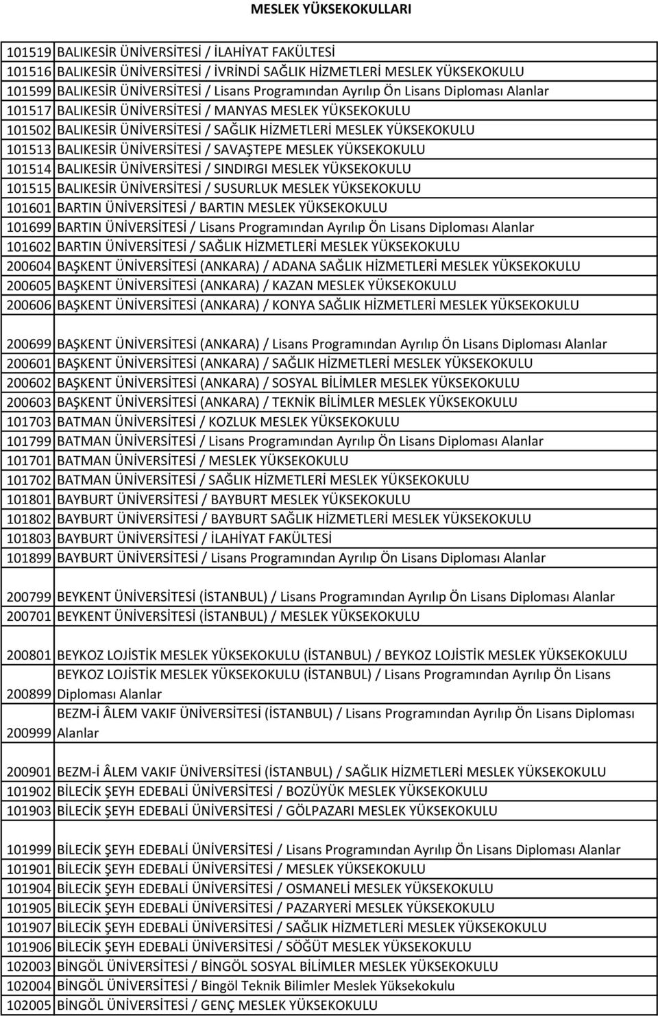 YÜKSEKOKULU 101514 BALIKESİR ÜNİVERSİTESİ / SINDIRGI MESLEK YÜKSEKOKULU 101515 BALIKESİR ÜNİVERSİTESİ / SUSURLUK MESLEK YÜKSEKOKULU 101601 BARTIN ÜNİVERSİTESİ / BARTIN MESLEK YÜKSEKOKULU 101699
