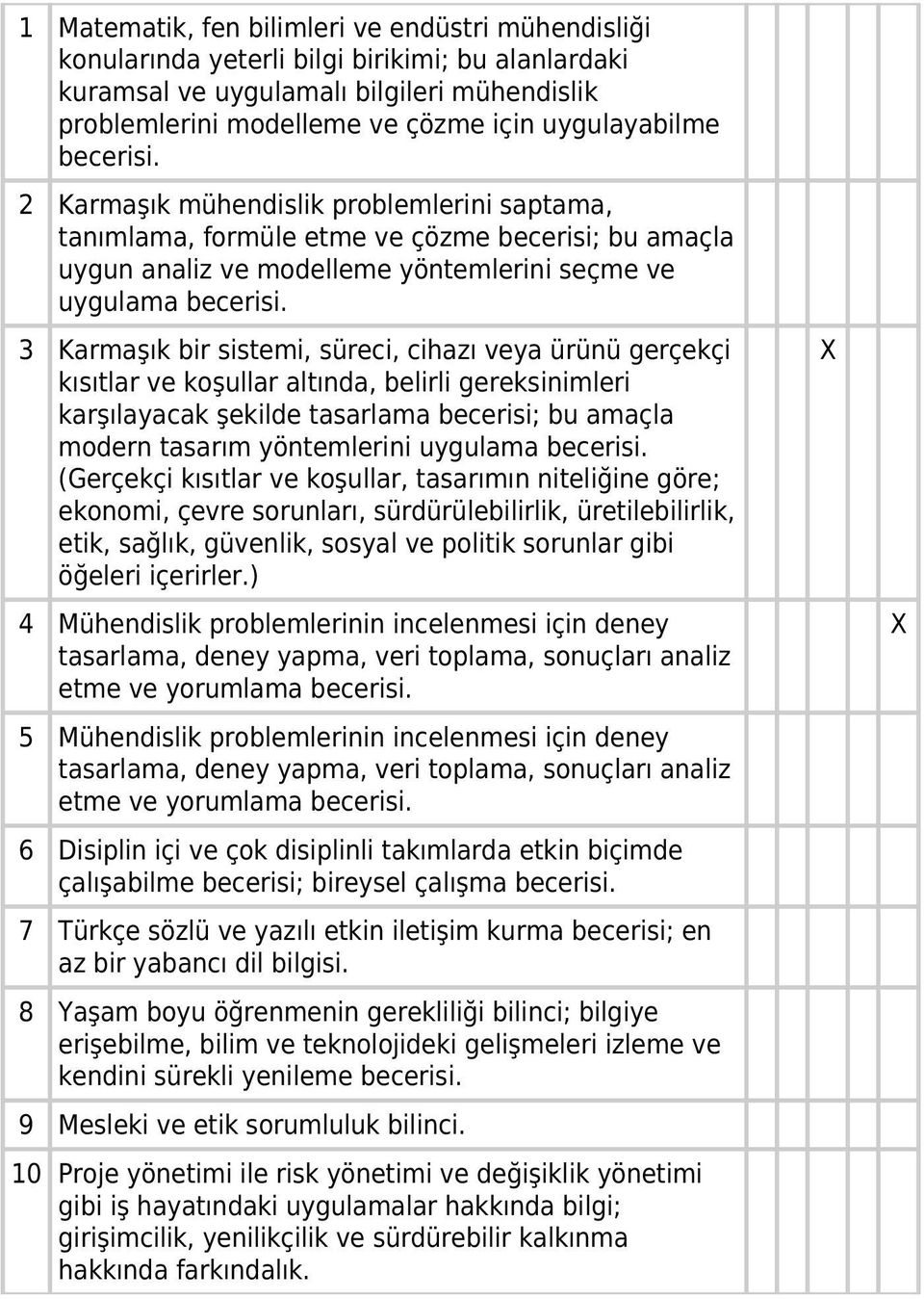 3 Karmaşık bir sistemi, süreci, cihazı veya ürünü gerçekçi kısıtlar ve koşullar altında, belirli gereksinimleri karşılayacak şekilde tasarlama becerisi; bu amaçla modern tasarım yöntemlerini uygulama