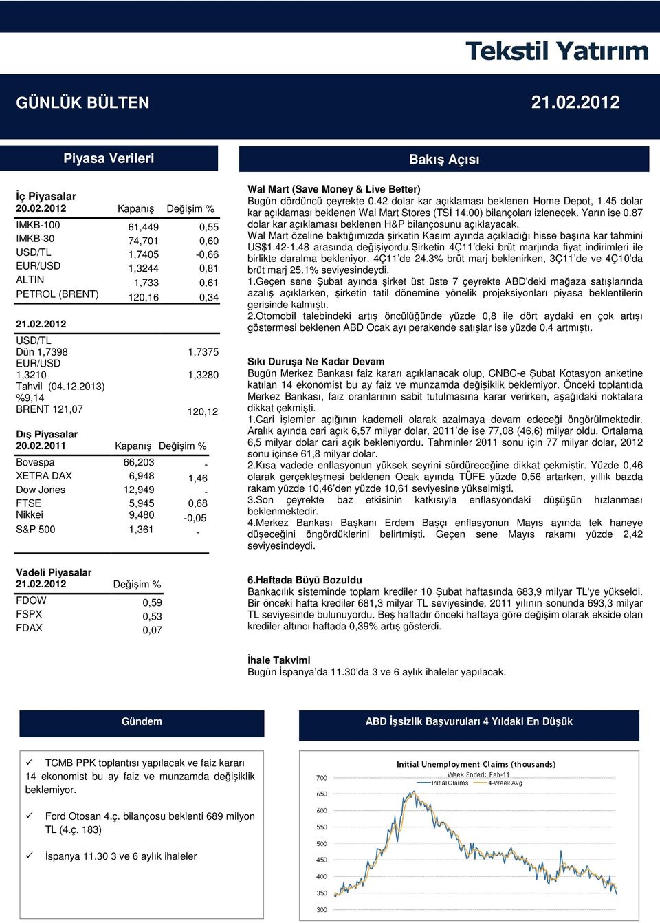 02.2012 Değişim % FDOW 0,59 FSPX 0,53 FDAX 0,07 Bakış Açısı Wal Mart (Save Money & Live Better) Bugün dördüncü çeyrekte 0.42 dolar kar açıklaması beklenen Home Depot, 1.