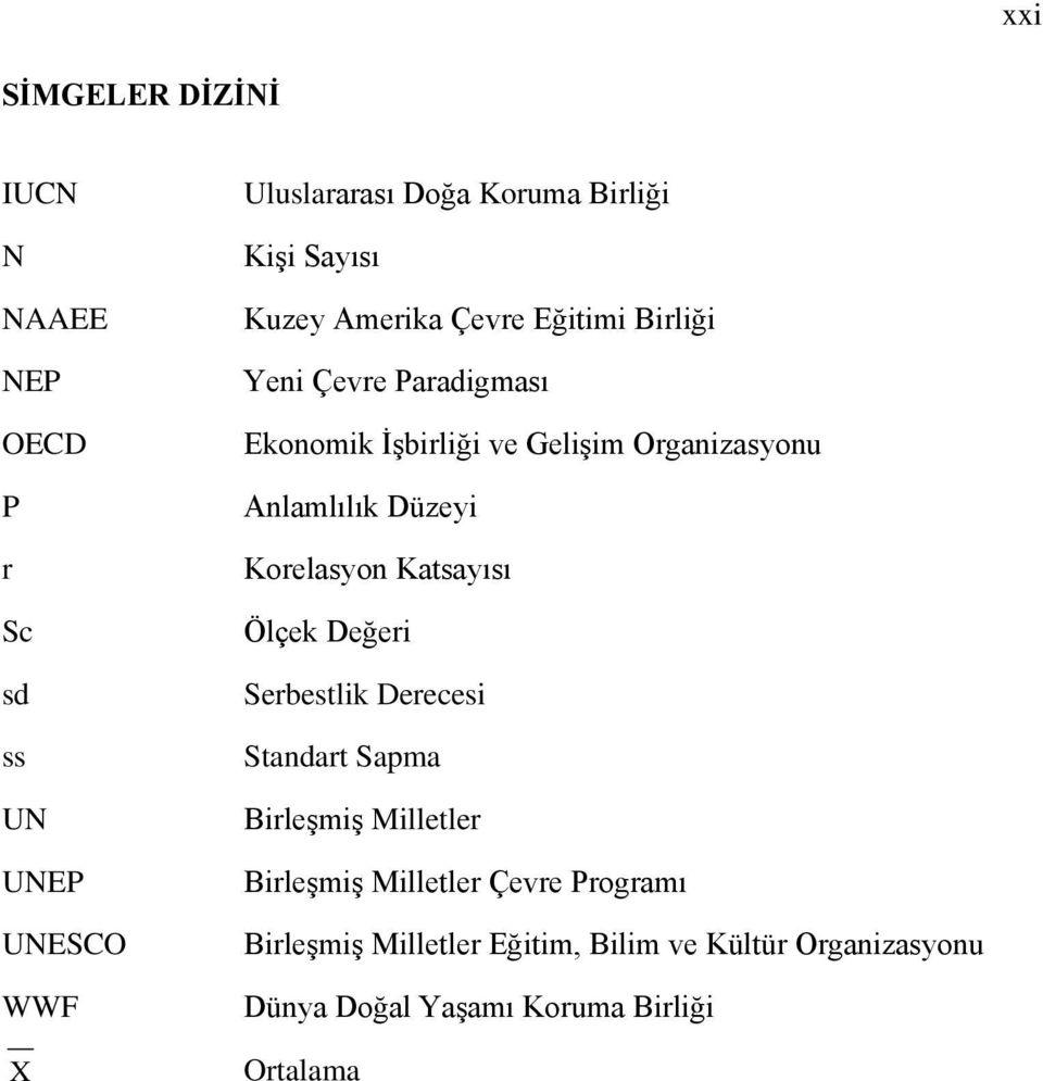 Anlamlılık Düzeyi Korelasyon Katsayısı Ölçek Değeri Serbestlik Derecesi Standart Sapma BirleĢmiĢ Milletler BirleĢmiĢ