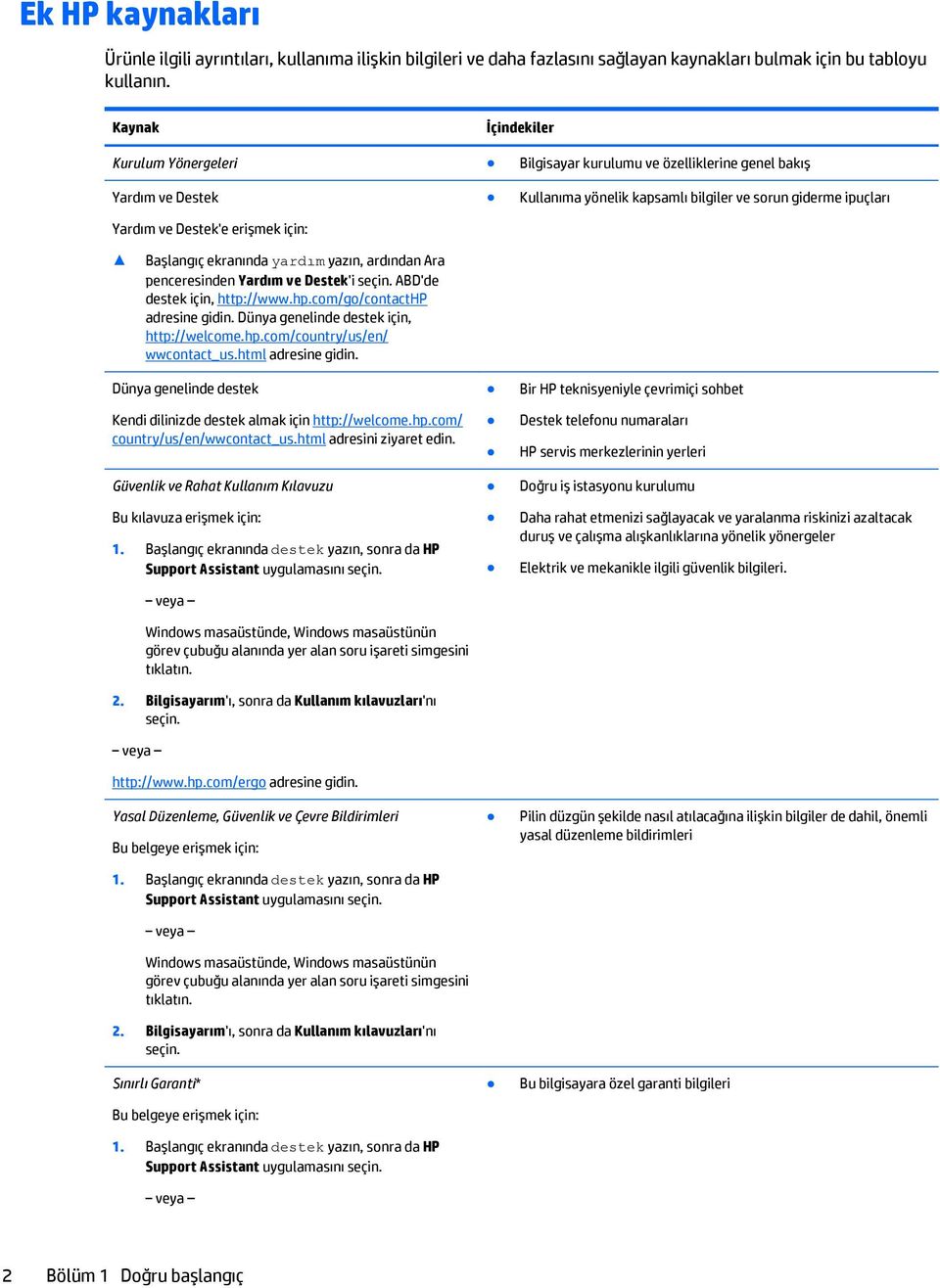 Başlangıç ekranında yardım yazın, ardından Ara penceresinden Yardım ve Destek'i seçin. ABD'de destek için, http://www.hp.com/go/contacthp adresine gidin. Dünya genelinde destek için, http://welcome.