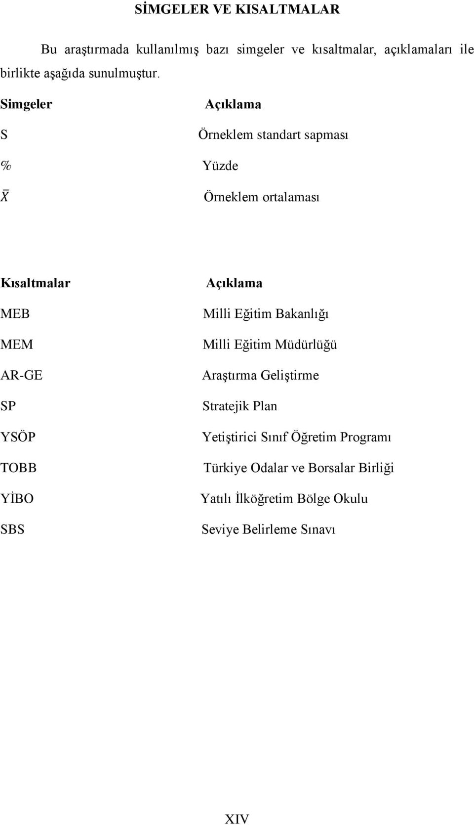 Simgeler S Açıklama Örneklem standart sapması % Yüzde Örneklem ortalaması Kısaltmalar MEB MEM AR-GE SP YSÖP TOBB