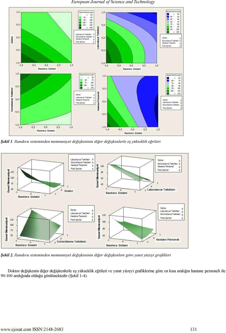 Randevu sisteminden memnuniyet değişkeninin diğer değişkenlere göre yanıt yüzeyi grafikleri Doktor değişkenin