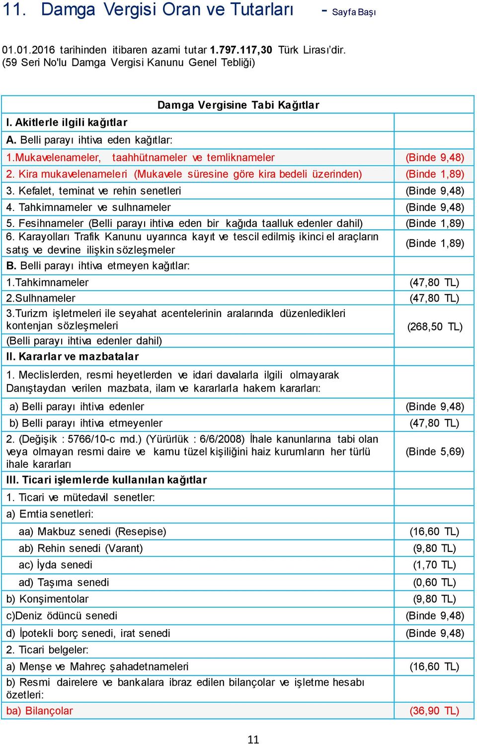 Kira mukavelenameleri (Mukavele süresine göre kira bedeli üzerinden) (Binde 1,89) 3. Kefalet, teminat ve rehin senetleri (Binde 9,48) 4. Tahkimnameler ve sulhnameler (Binde 9,48) 5.