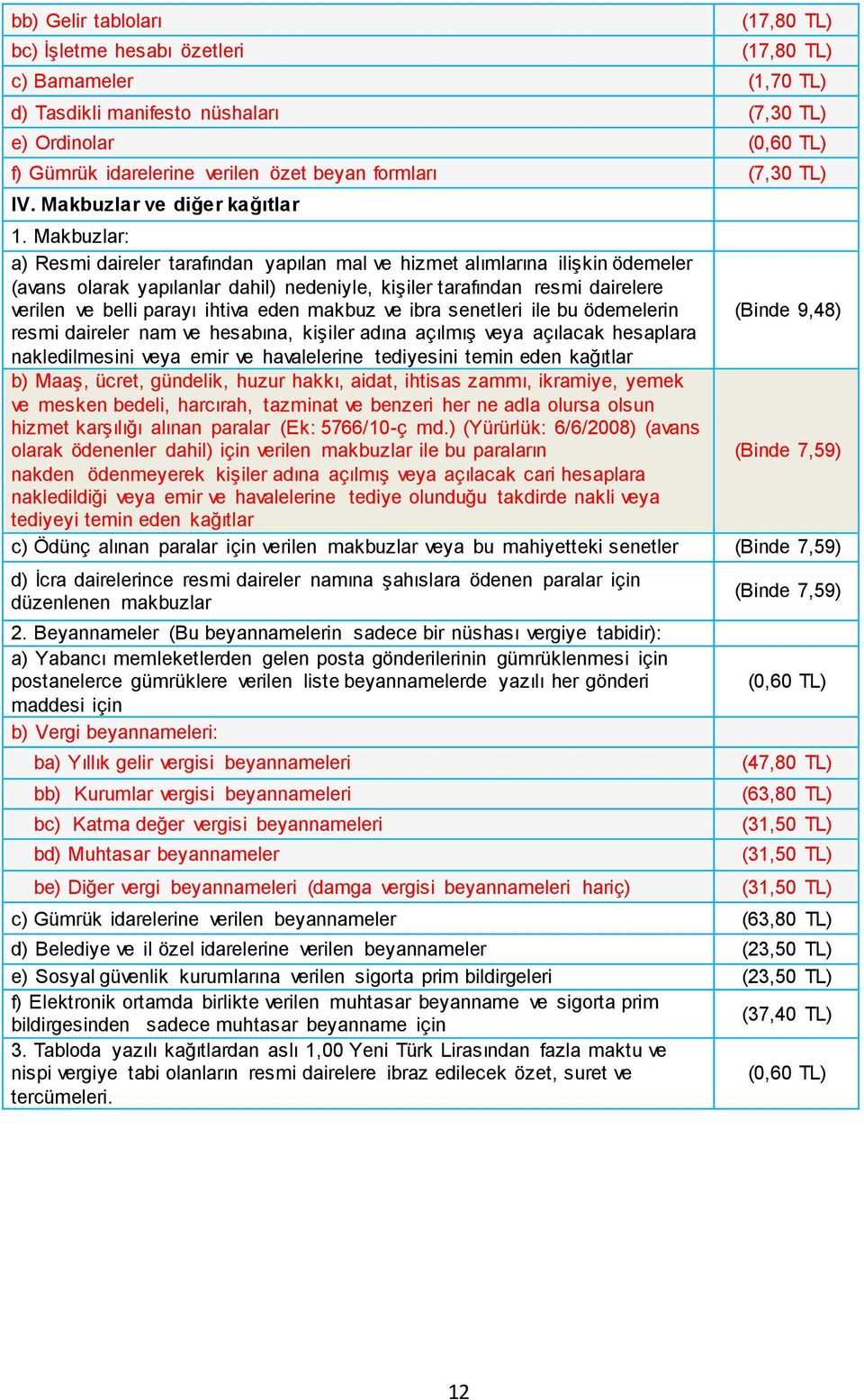 Makbuzlar: a) Resmi daireler tarafından yapılan mal ve hizmet alımlarına ilişkin ödemeler (avans olarak yapılanlar dahil) nedeniyle, kişiler tarafından resmi dairelere verilen ve belli parayı ihtiva