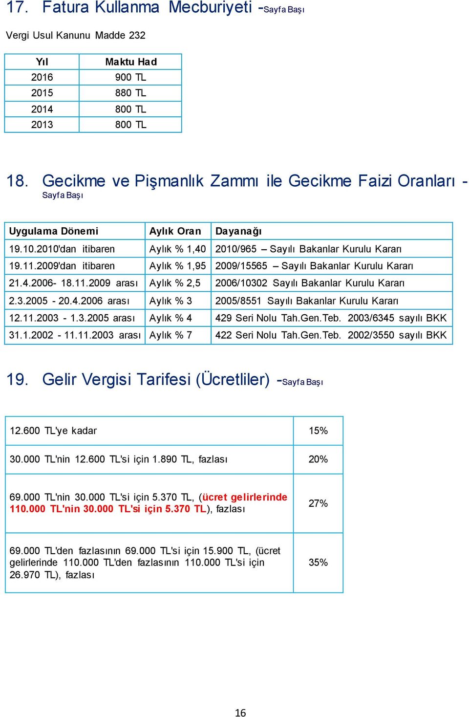 2009'dan itibaren Aylık % 1,95 2009/15565 Sayılı Bakanlar Kurulu Kararı 21.4.2006-18.11.2009 arası Aylık % 2,5 2006/10302 Sayılı Bakanlar Kurulu Kararı 2.3.2005-20.4.2006 arası Aylık % 3 2005/8551 Sayılı Bakanlar Kurulu Kararı 12.