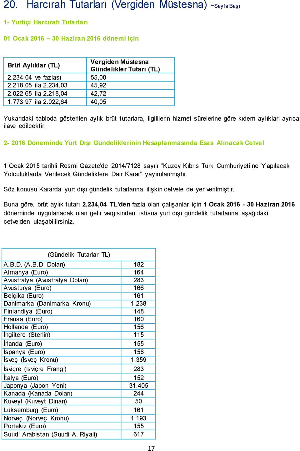 022,64 40,05 Yukarıdaki tabloda gösterilen aylık brüt tutarlara, ilgililerin hizmet sürelerine göre kıdem aylıkları ayrıca ilave edilcektir.