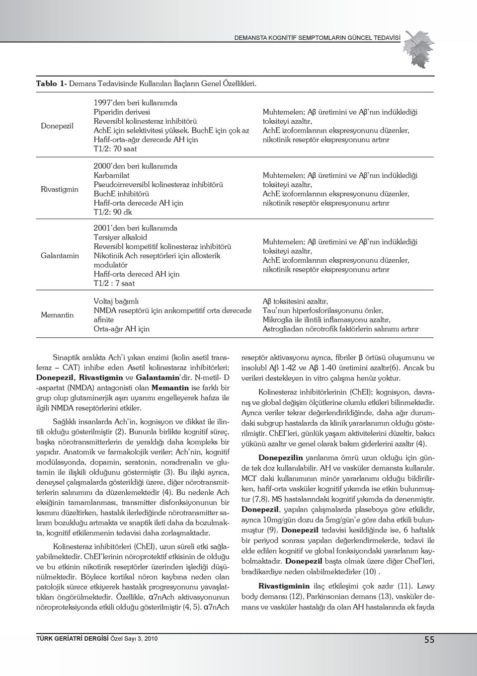 BuchE için çok az Hafif-orta-ağır derecede AH için T1/2: 70 saat 2000 den beri kullanımda Karbamilat Pseudoirreversibl kolinesteraz inhibitörü BuchE inhibitörü Hafif-orta derecede AH için T1/2: 90 dk