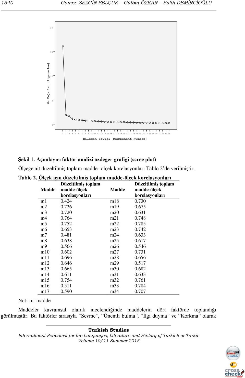 de verilmiştir. Tablo 2. Ölçek için düzeltilmiş toplam madde-ölçek korelasyonları Madde Düzeltilmiş toplam madde-ölçek korelasyonları Madde Düzeltilmiş toplam madde-ölçek korelasyonları m1 0.