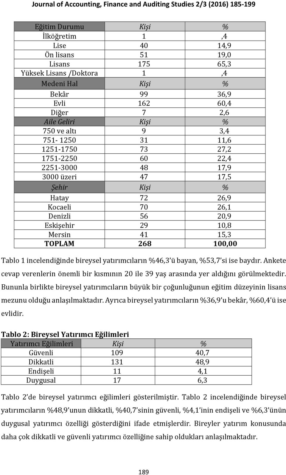 Tablo 1 incelendiğinde bireysel yatırımcıların %46,3 ü bayan, %53,7 si ise baydır. Ankete cevap verenlerin önemli bir kısmının 20 ile 39 yaş arasında yer aldığını görülmektedir.