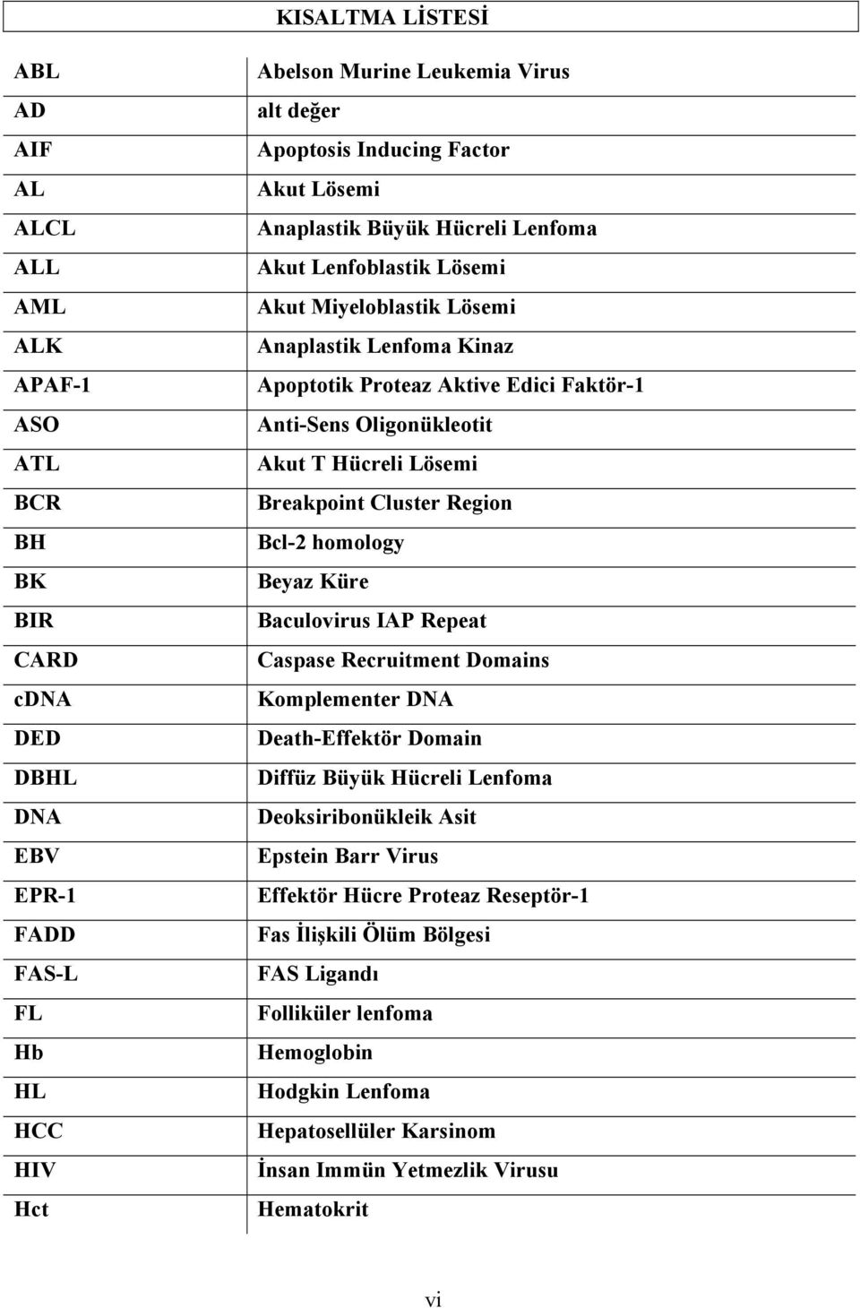 Oligonükleotit Akut T Hücreli Lösemi Breakpoint Cluster Region Bcl-2 homology Beyaz Küre Baculovirus IAP Repeat Caspase Recruitment Domains Komplementer DNA Death-Effektör Domain Diffüz Büyük Hücreli