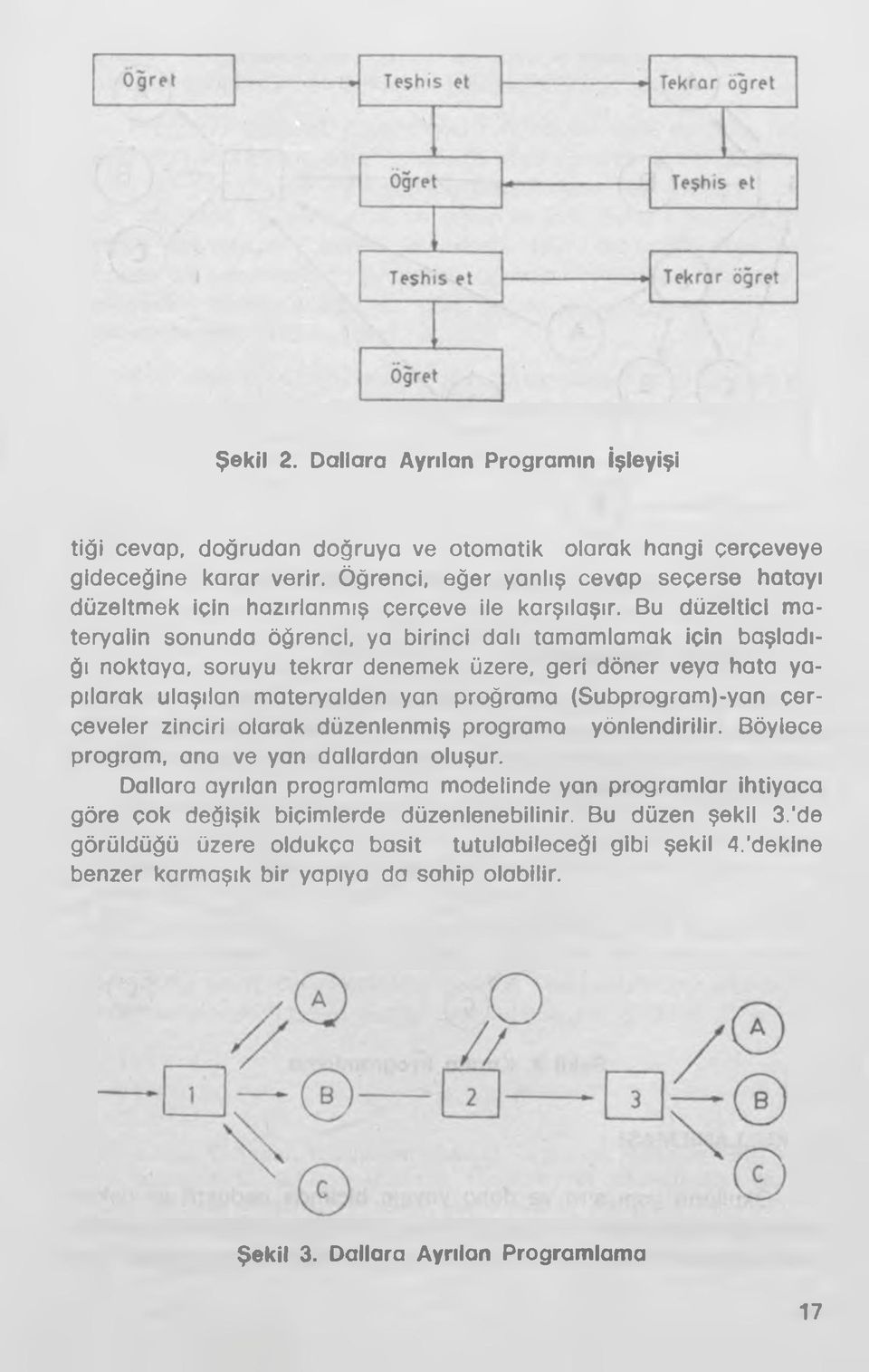 Bu düzeltici materyalin sonunda öğrenci, ya birinci dalı tamamlamak için başladığı noktaya, soruyu tekrar denemek üzere, geri döner veya hata yapılarak ulaşılan materyalden yan proğrama