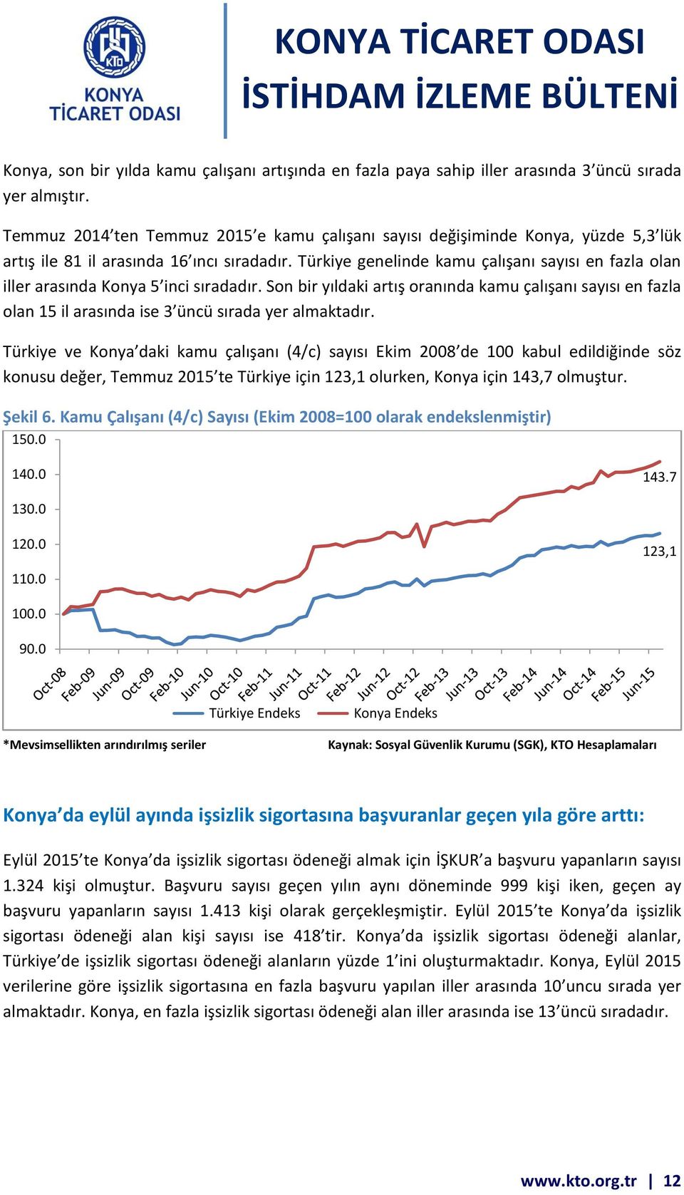 Türkiye genelinde kamu çalışanı sayısı en fazla olan iller arasında Konya 5 inci sıradadır.