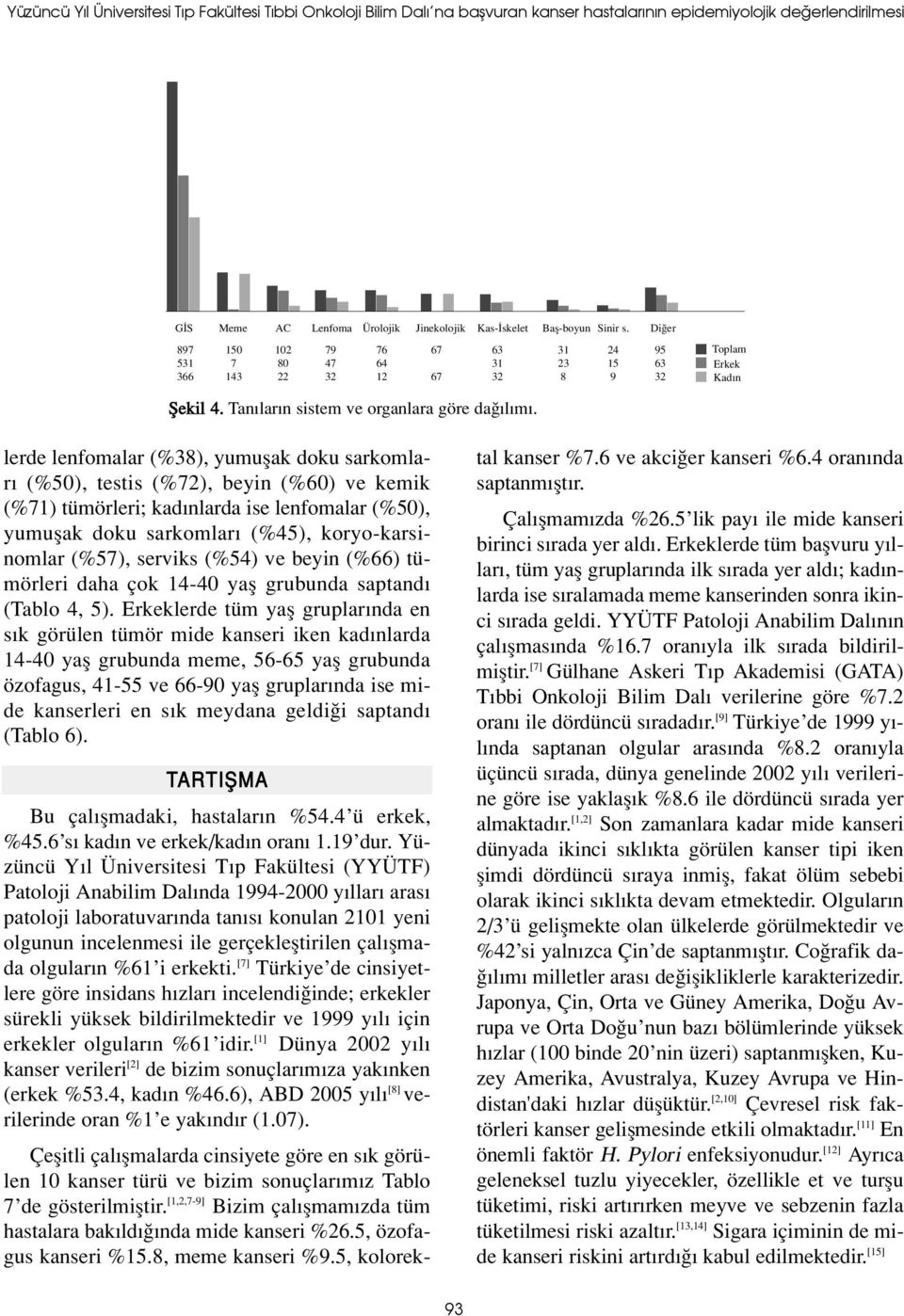 lerde lenfomalar (%38), yumuflak doku sarkomlar (%50), testis (%72), beyin (%60) ve kemik (%71) tümörleri; kad nlarda ise lenfomalar (%50), yumuflak doku sarkomlar (%45), koryo-karsinomlar (%57),