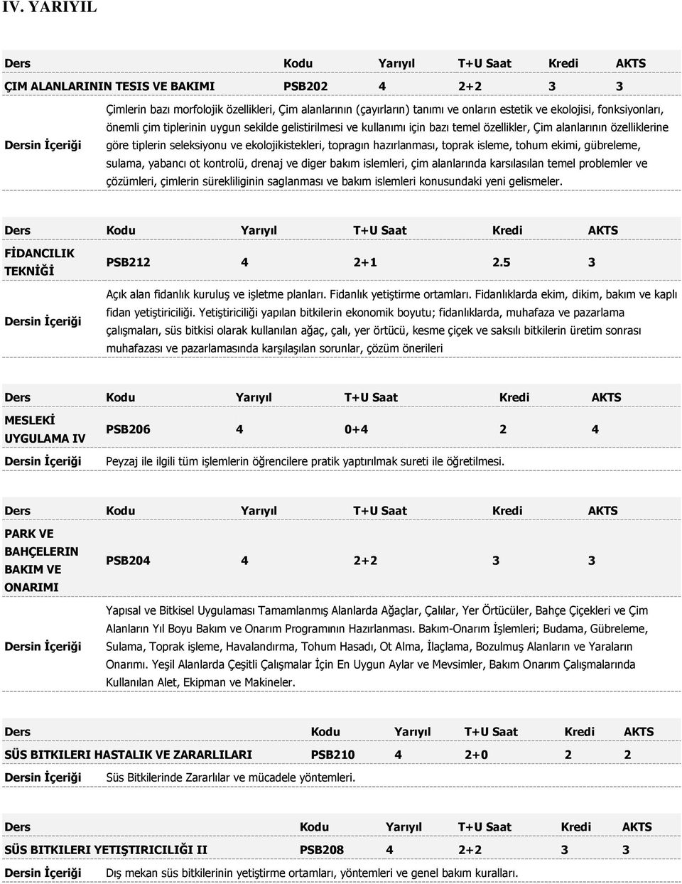 tohum ekimi, gübreleme, sulama, yabancı ot kontrolü, drenaj ve diger bakım islemleri, çim alanlarında karsılasılan temel problemler ve çözümleri, çimlerin sürekliliginin saglanması ve bakım islemleri