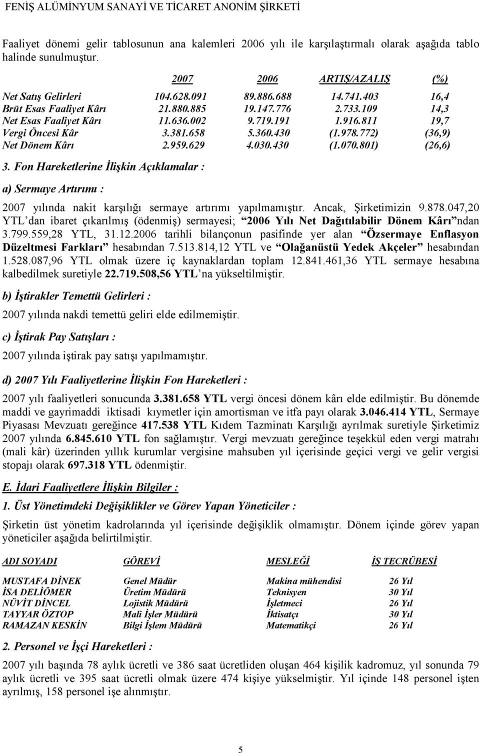 772) (36,9) Net Dönem Kârı 2.959.629 4.030.430 (1.070.801) (26,6) 3. Fon Hareketlerine İlişkin Açıklamalar : a) Sermaye Artırımı : 2007 yılında nakit karşılığı sermaye artırımı yapılmamıştır.