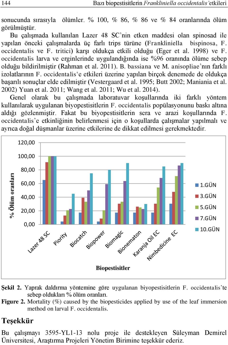 tritici) karģı oldukça etkili olduğu (Eger et al. 1998) ve F. occidentalis larva ve erginlerinde uygulandığında ise %96 oranında ölüme sebep olduğu bildirilmiģtir (Rahman et al. 2011). B.