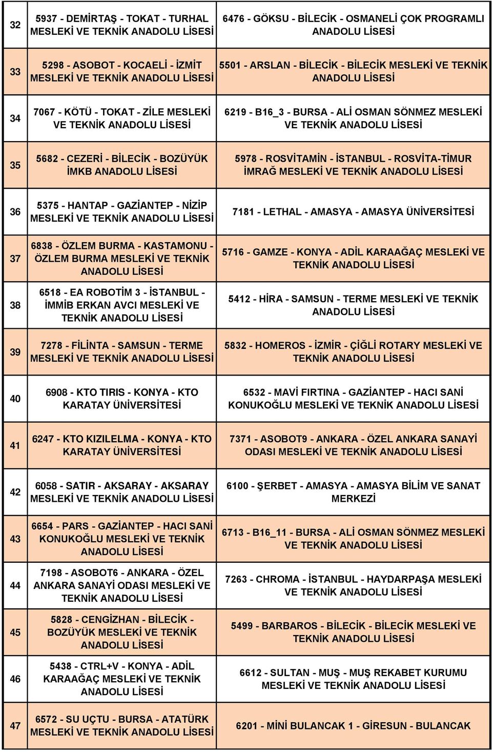 5375 - HANTAP - GAZİANTEP - NİZİP MESLEKİ VE 7181 - LETHAL - AMASYA - AMASYA 37 38 6838 - ÖZLEM BURMA - KASTAMONU - ÖZLEM BURMA MESLEKİ VE TEKNİK 6518 - EA ROBOTİM 3 - İSTANBUL - 5716 - GAMZE - KONYA