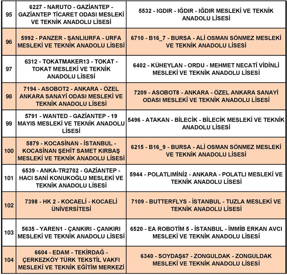 SANAYİ ODASI MESLEKİ VE 99 5791 - WANTED - GAZİANTEP - 19 MAYIS MESLEKİ VE TEKNİK ANADOLU LİSESİ 5496 - ATAKAN - BİLECİK - BİLECİK MESLEKİ VE TEKNİK 100 5879 - KOCASİNAN - İSTANBUL - KOCASİNAN ŞEHİT