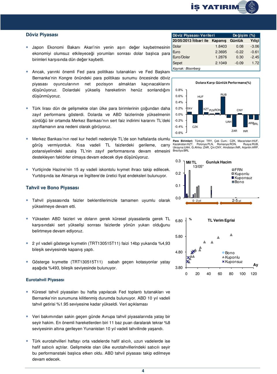 düşünüyoruz. Dolardaki yükseliş hareketinin henüz sonlandığını düşünmüyoruz. Türk lirası dün de gelişmekte olan ülke para birimlerinin çoğundan daha zayıf performans gösterdi.